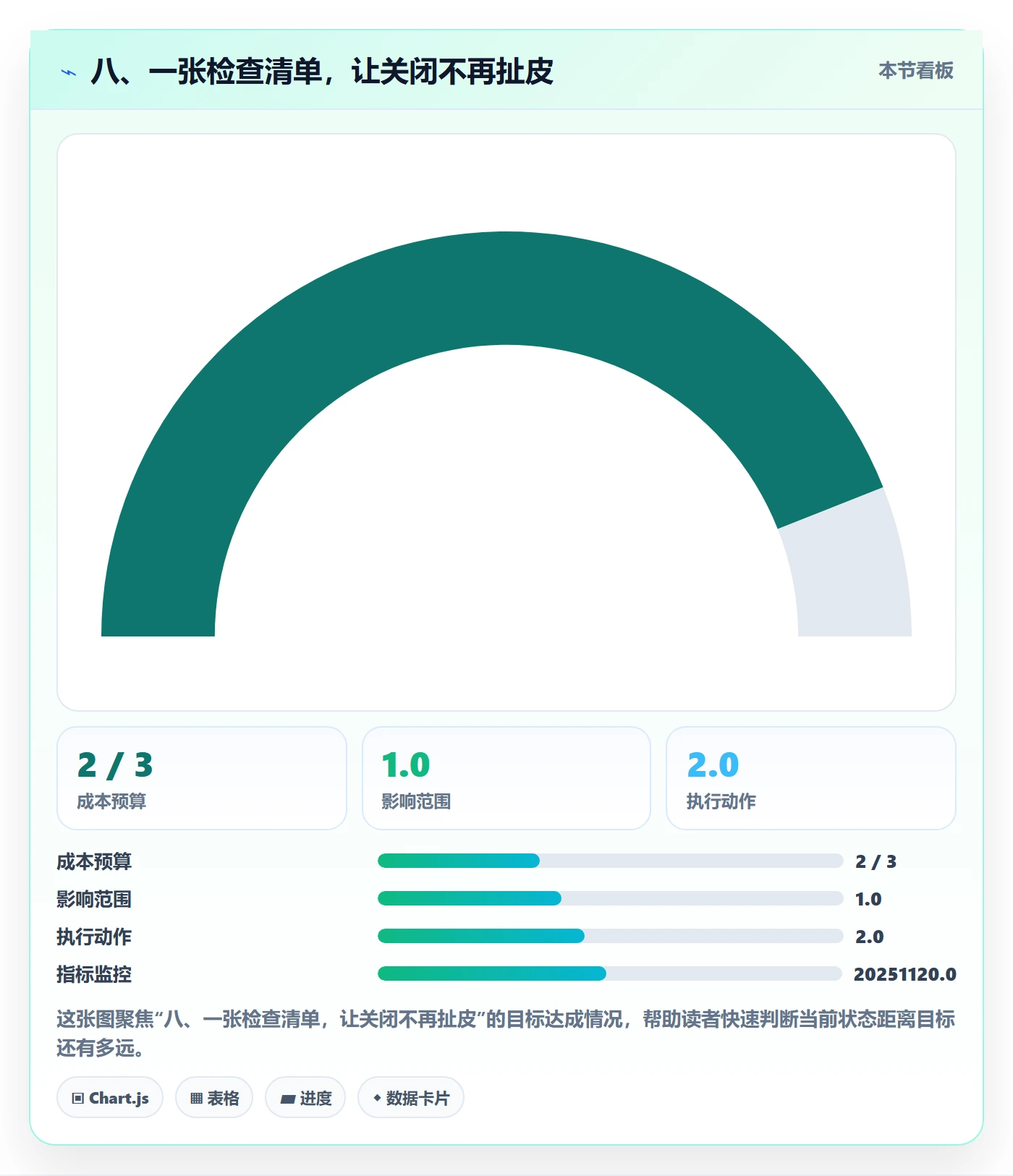 八、一张检查清单,让关闭不再扯皮