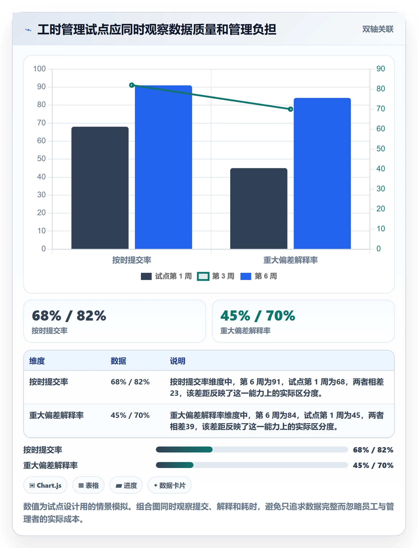 工时统计管理方法大全：管理层工时管理风险控制落地清单