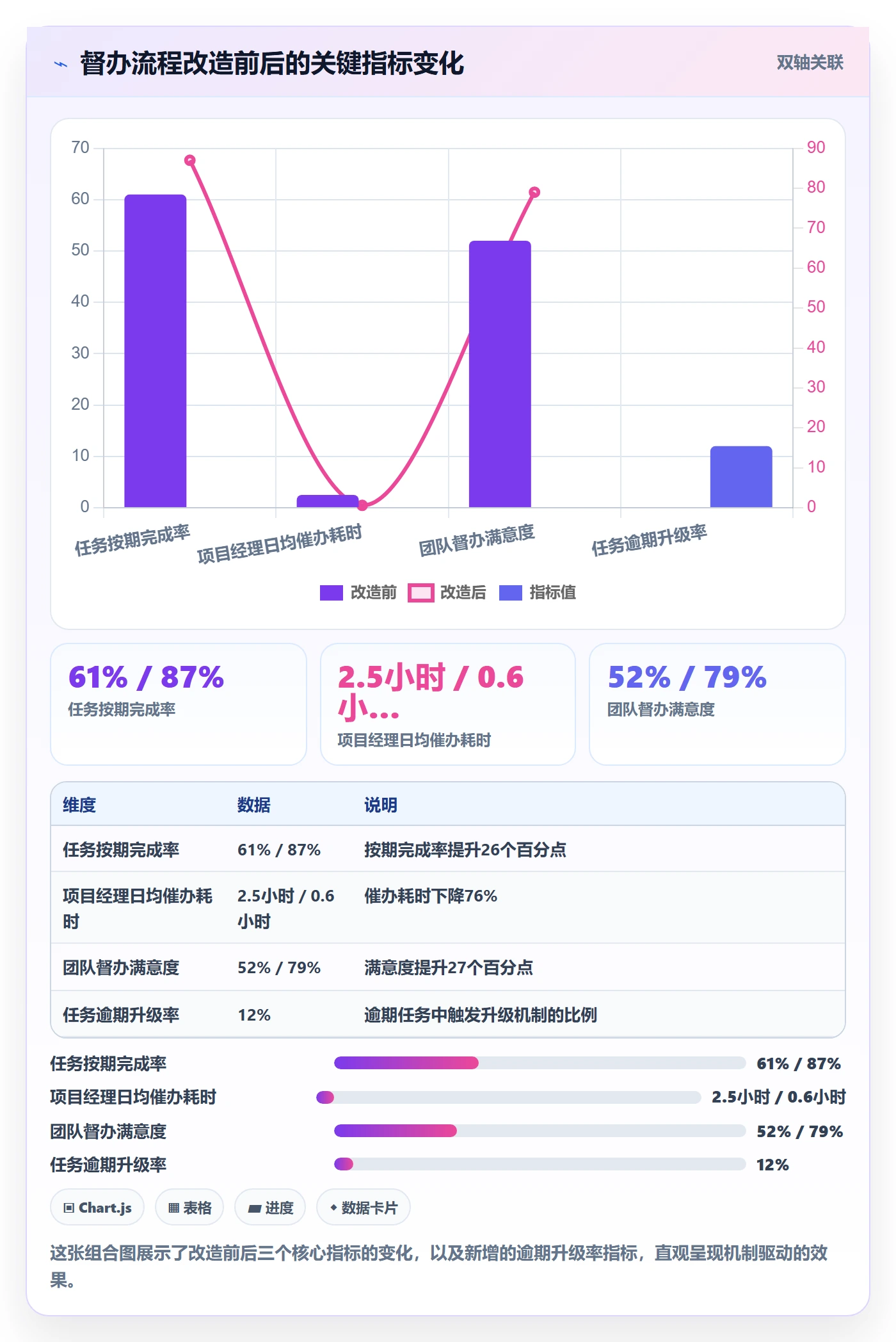 督办最佳实践:项目经理任务提醒协同管理,常见问题