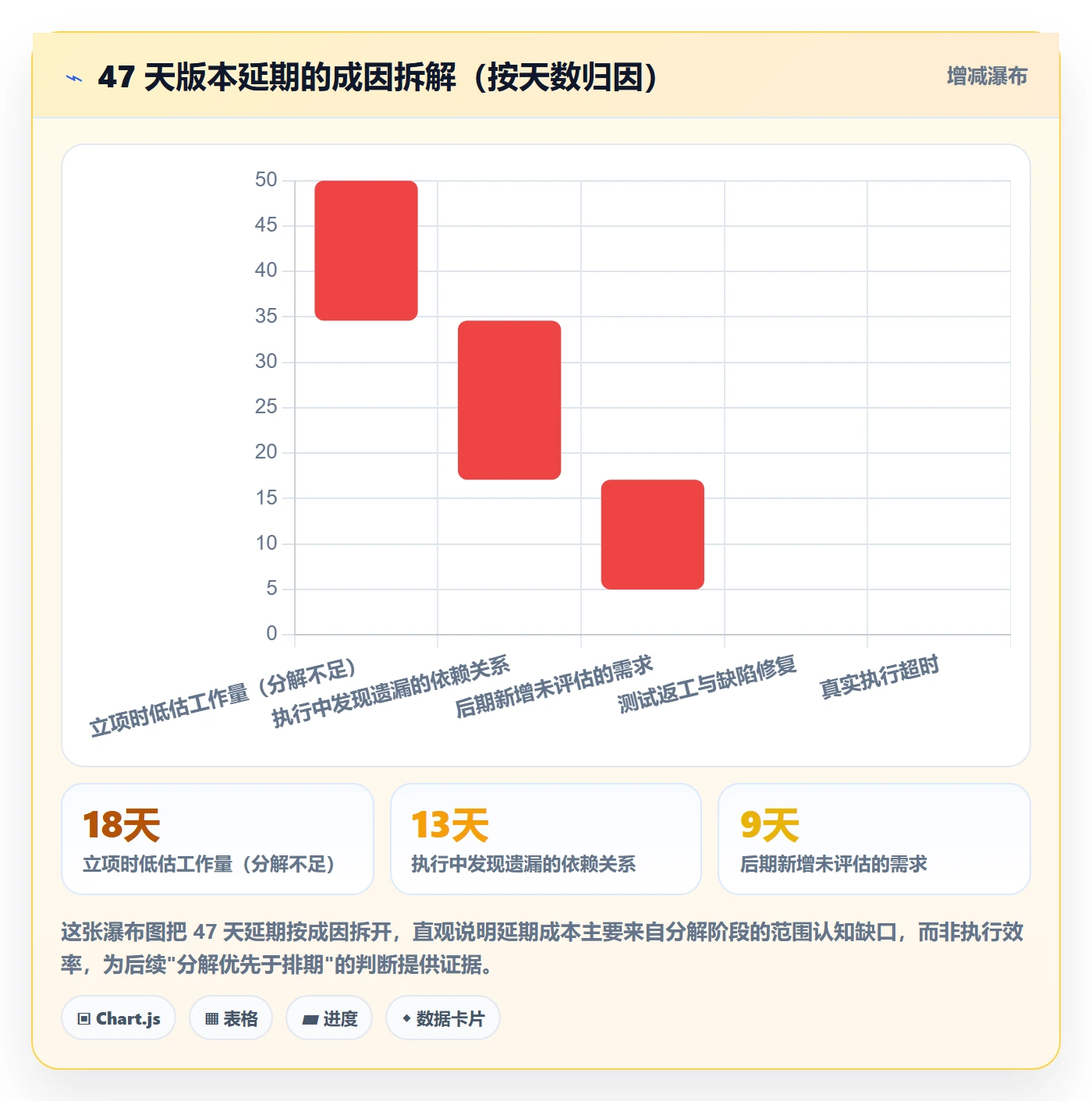 工作分解落地方案:研发团队开展项目范围的风险控制案例解析