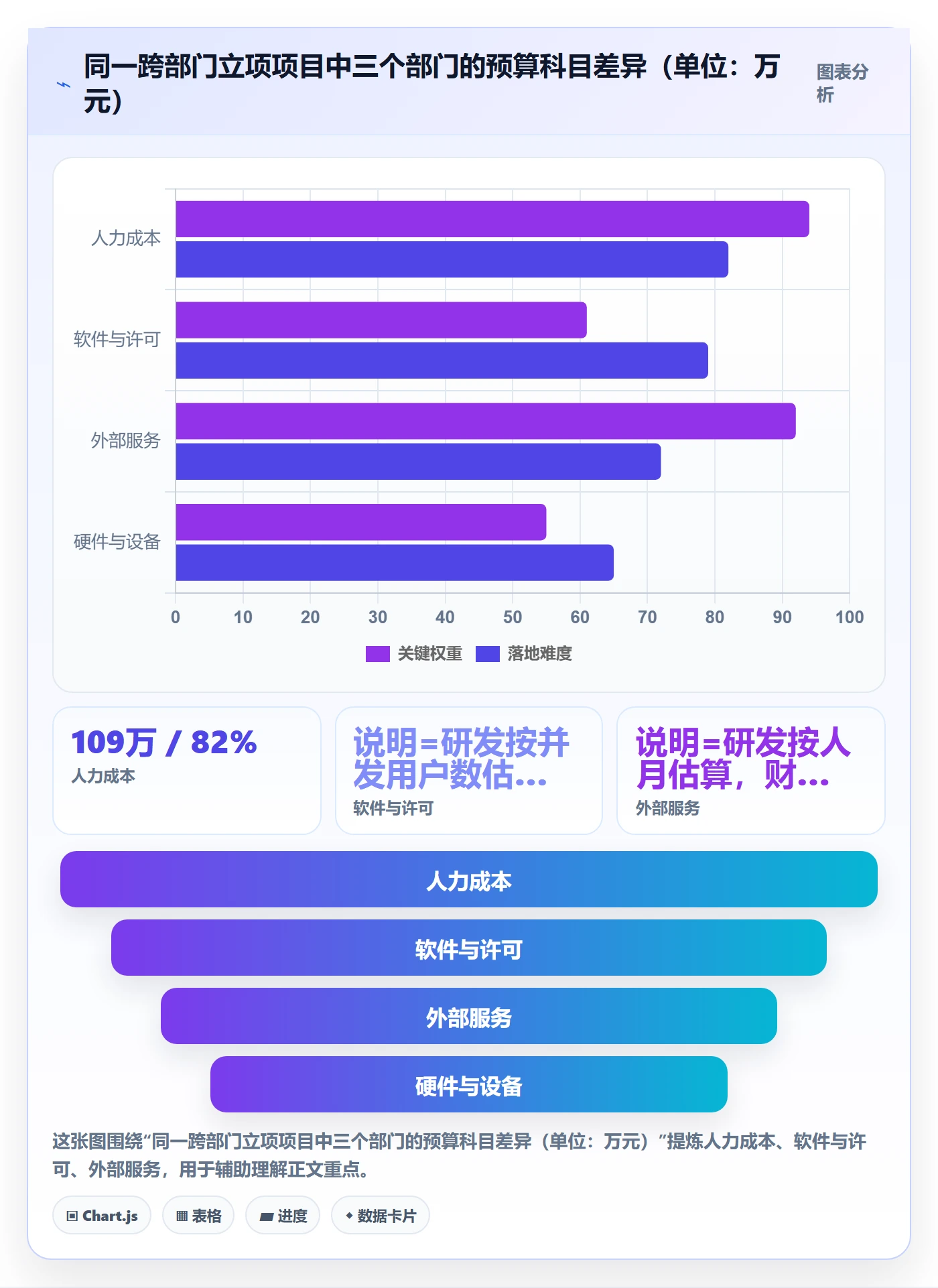 预算流程与规范:跨部门团队项目立项数据分析关键指标