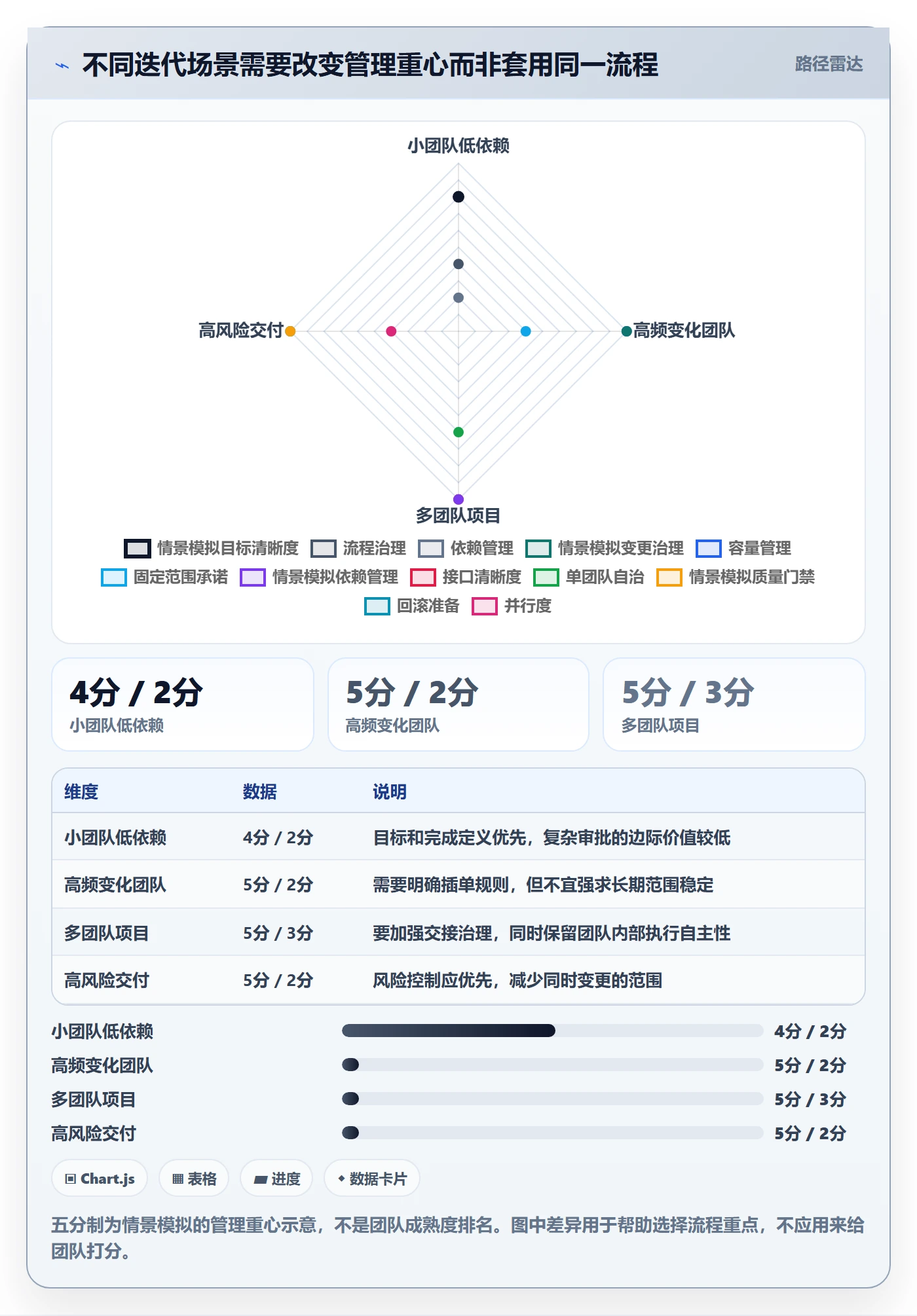 迭代目标管理方法大全:项目经理迭代管理最佳实践落地清单