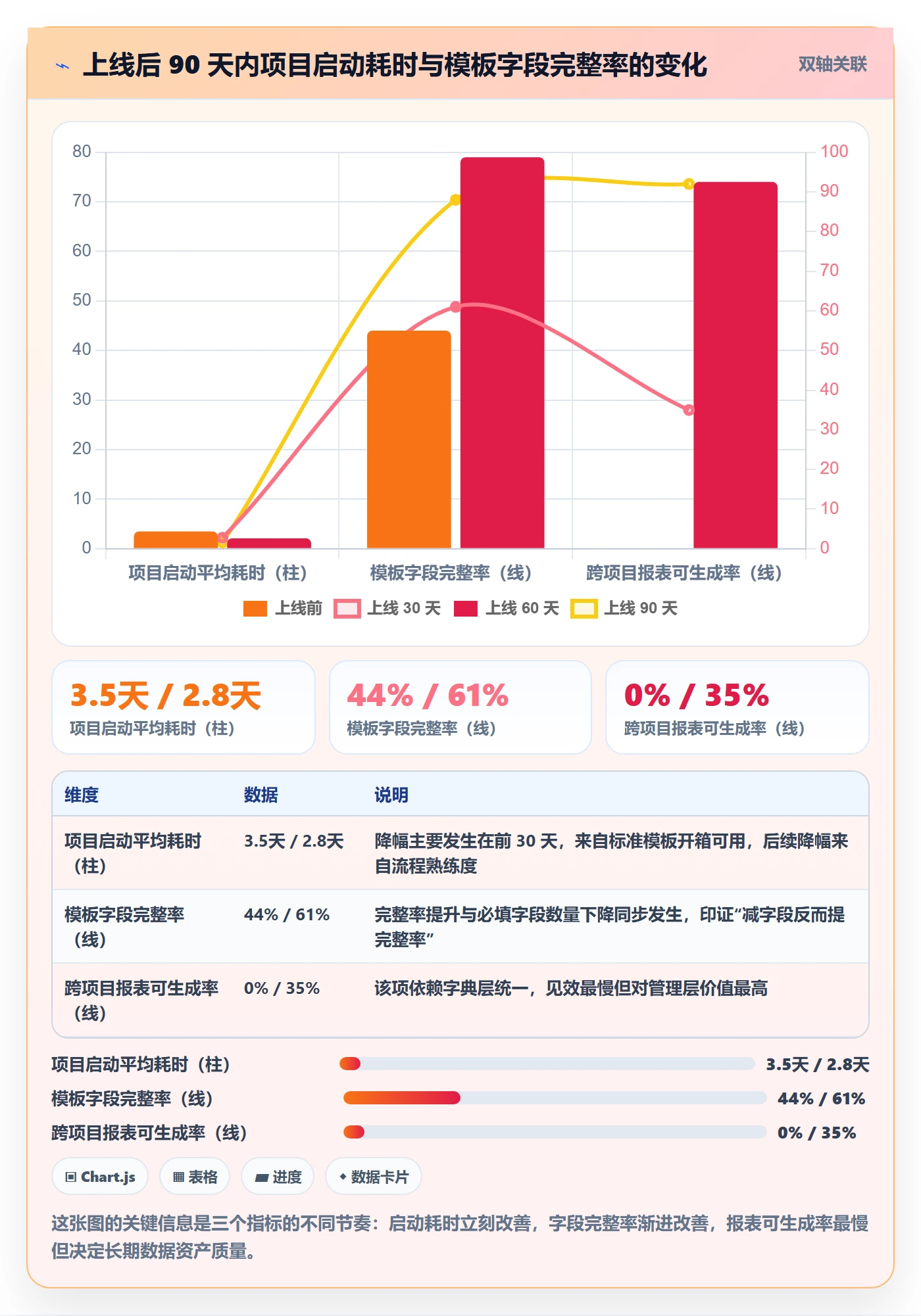 项目模板项目模板教程:项目经理效率提升,避坑指南