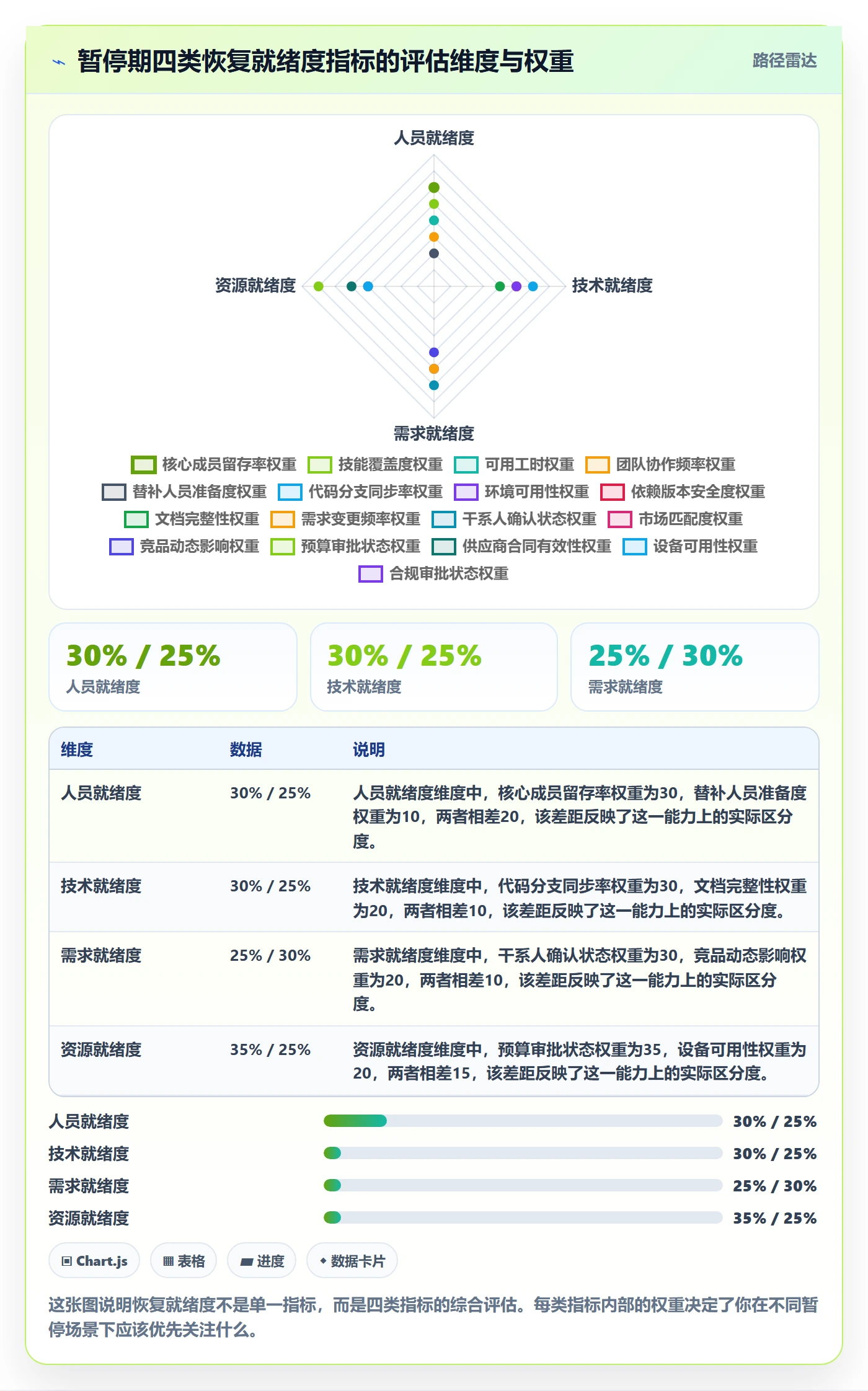 暂停管理指南:项目负责人如何做好任务执行,数据分析全流程