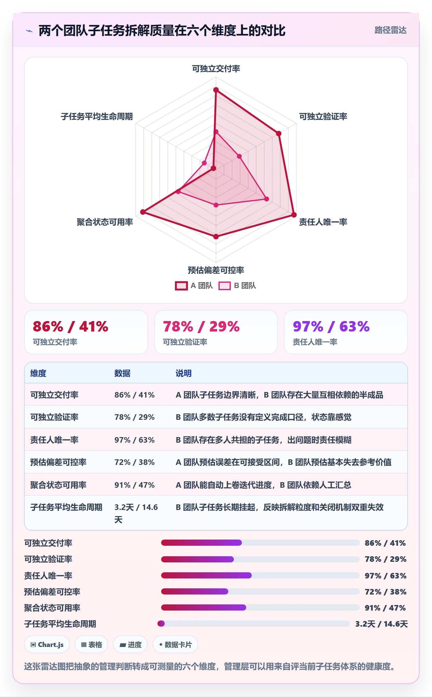 子任务怎么做？管理层最佳实践：任务管理从0到1