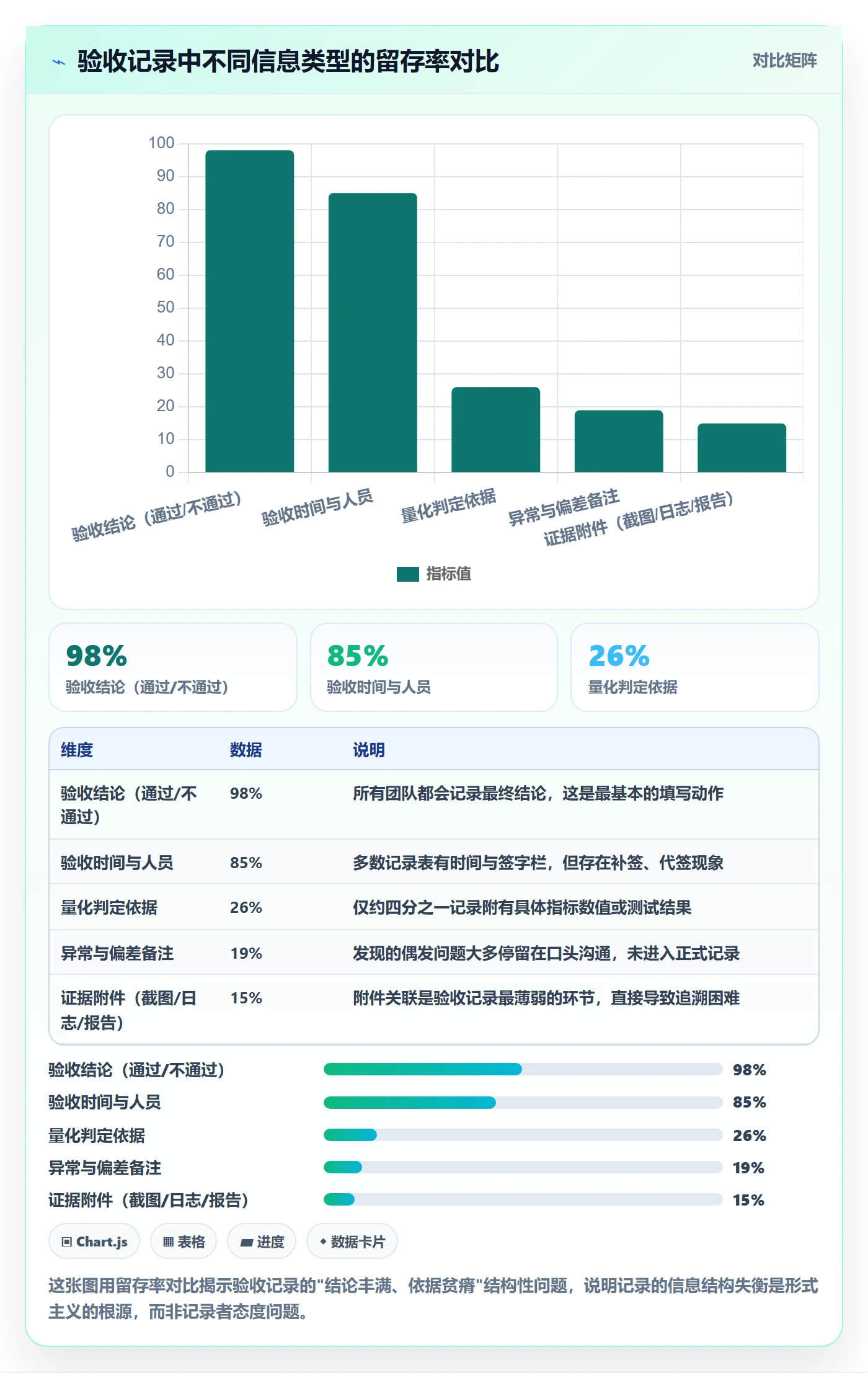 验收记录管理方法大全:项目成员任务验收实操方法落地清单