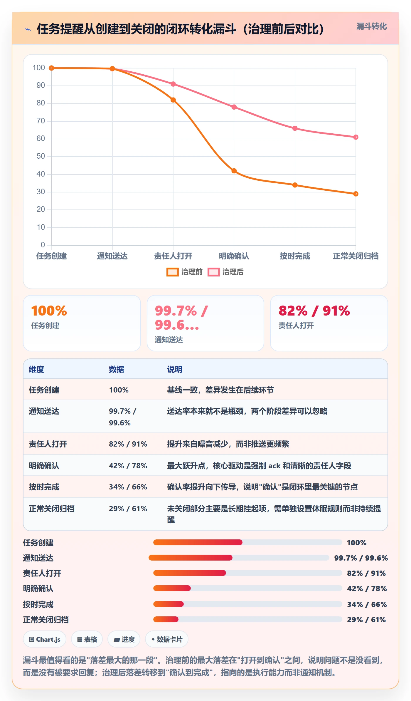 消息通知最佳实践:研发团队任务提醒实操方法,常见问题