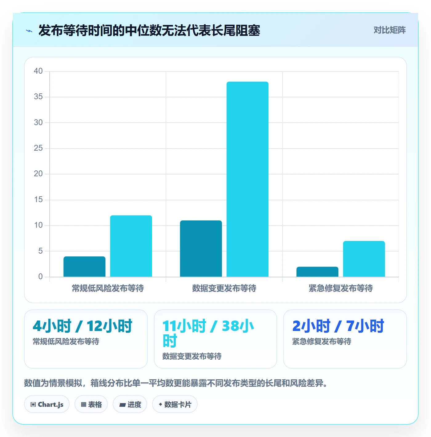 发布记录实操方法：企业管理者提升发布管理效率的数据分析方法与模板