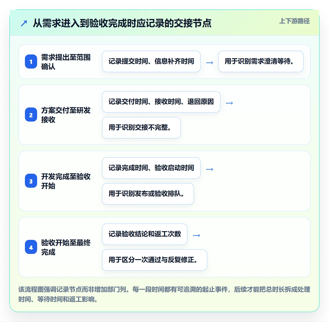 Kanban最佳实践:跨部门团队看板数据分析,常见问题