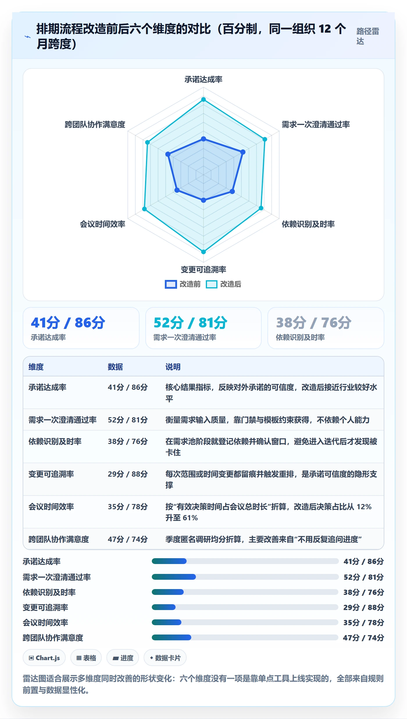 开发周期落地方案:跨部门团队开展需求排期的流程优化案例解析
