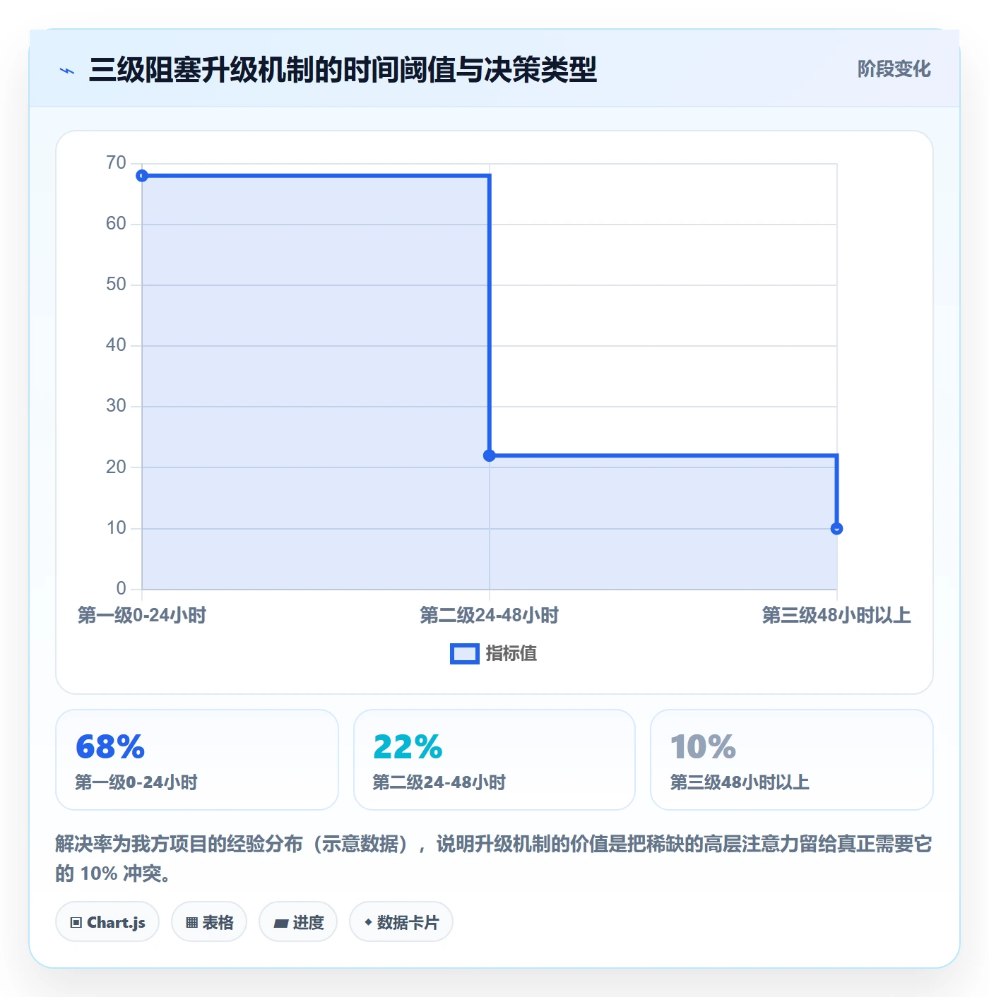 任务依赖如何做好依赖冲突？跨部门团队效率提升与操作步骤