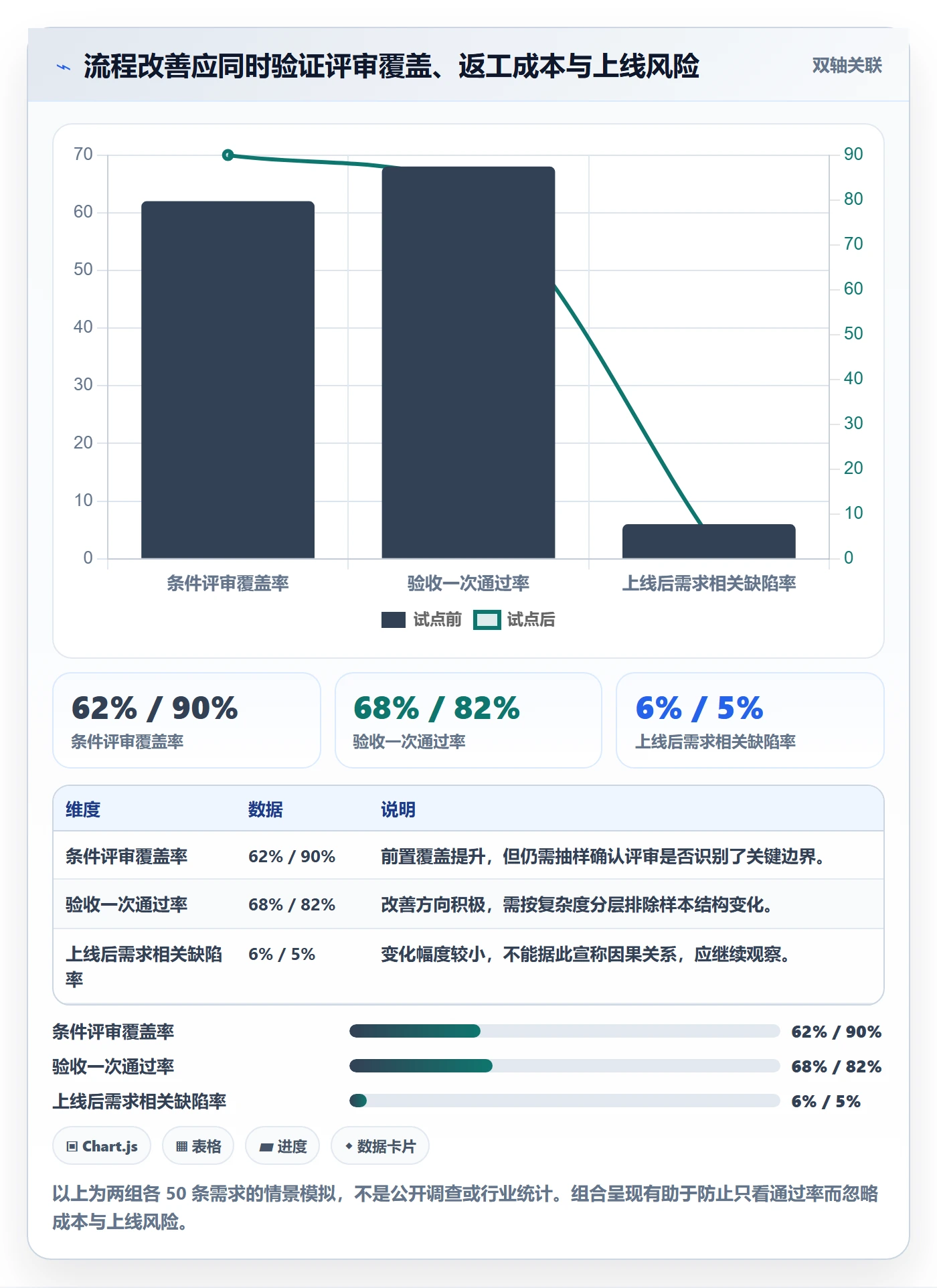 验收条件流程与规范:PMO产品需求数据分析关键指标