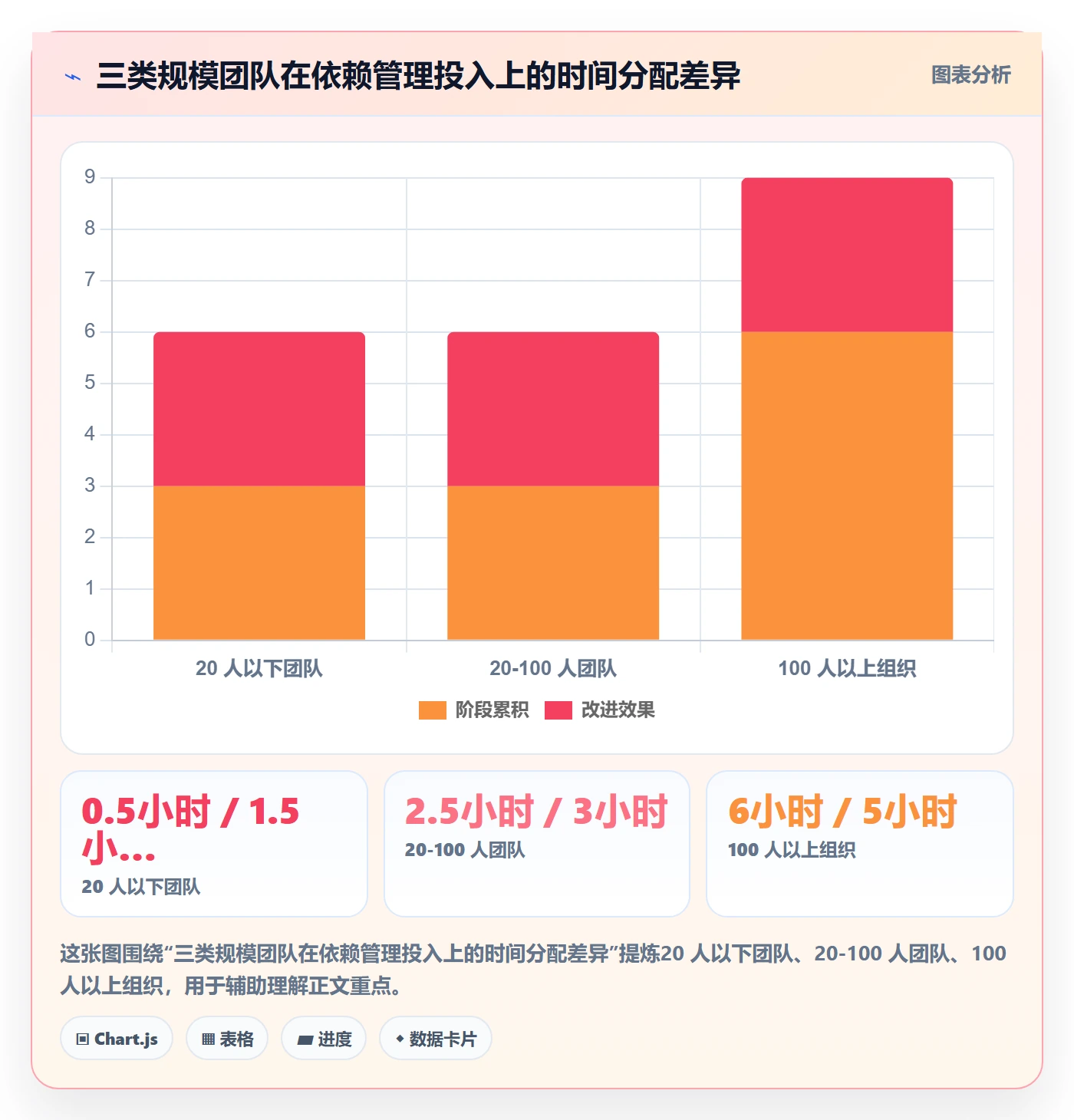 SS最佳实践：项目负责人任务依赖入门指南，常见问题