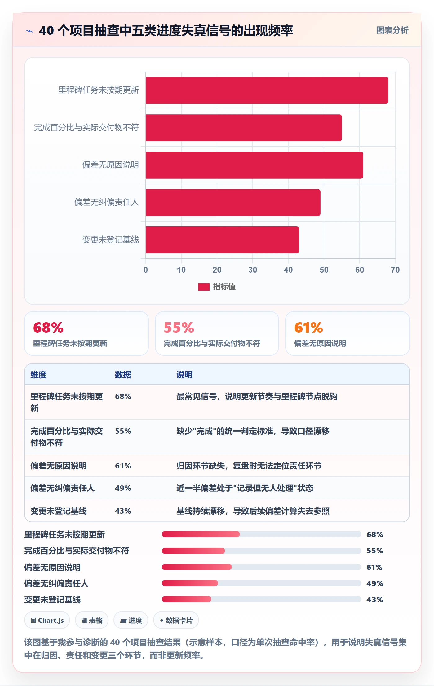 进度更新流程与规范:项目负责人进度管理流程优化关键指标