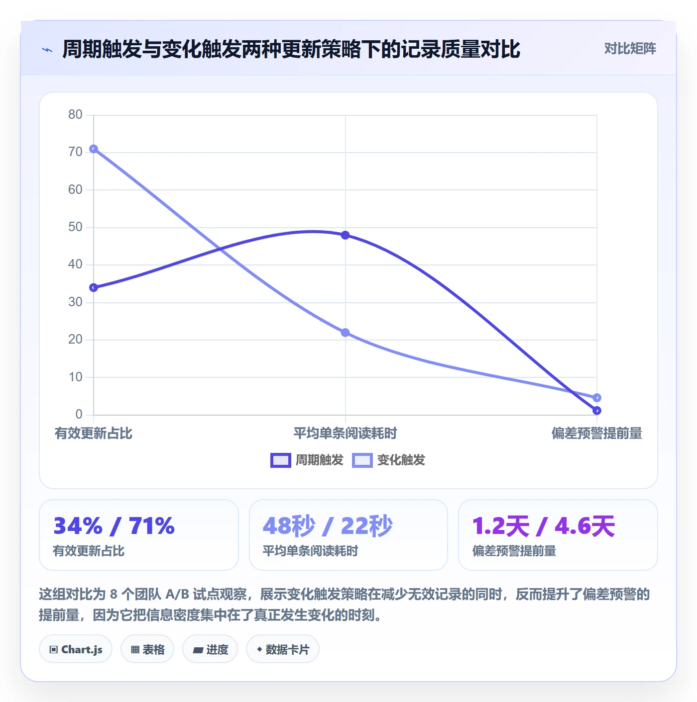 更新记录落地方案：项目经理开展进度跟踪的制度设计案例解析