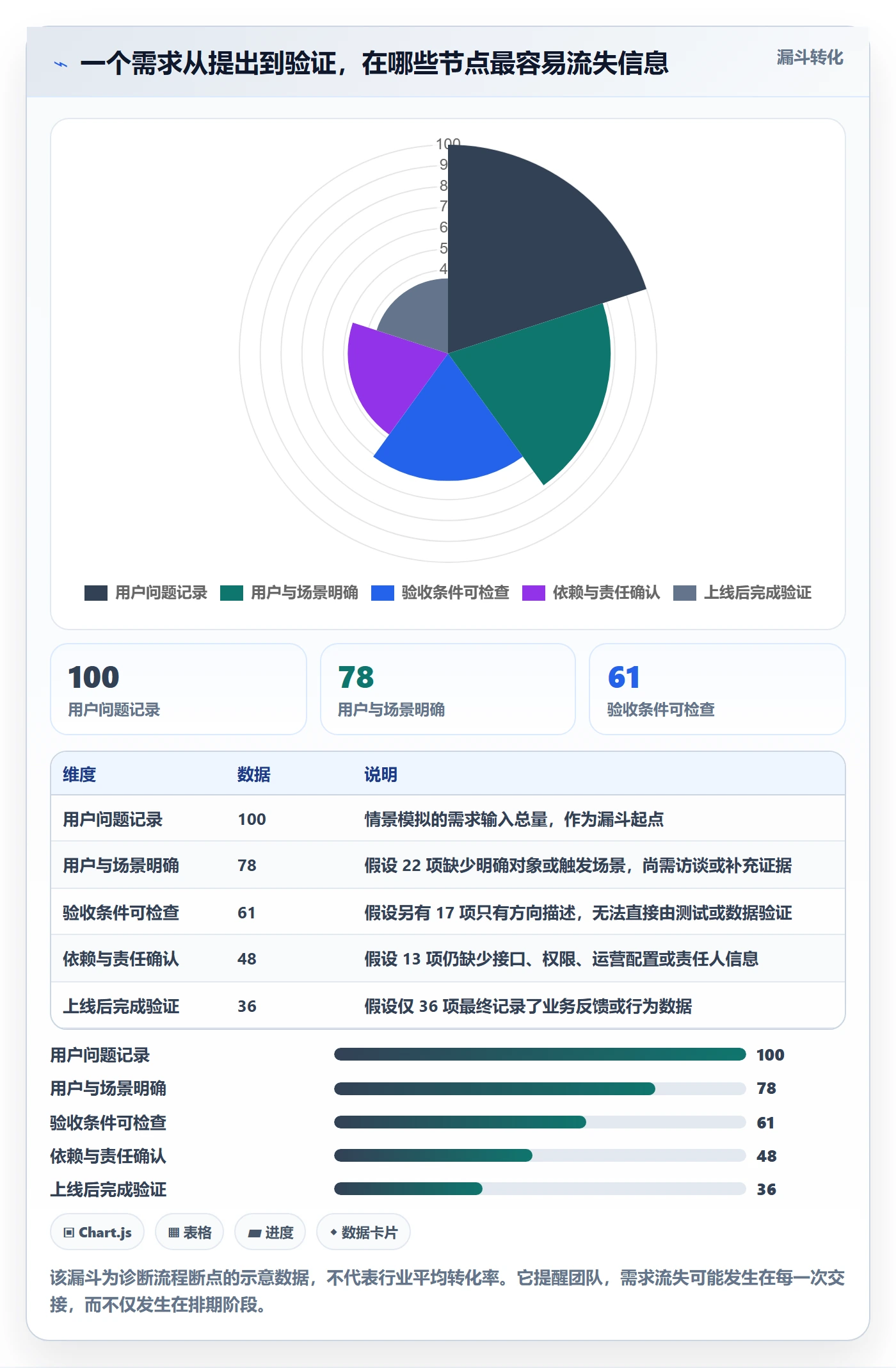 用户故事管理方法大全:产品经理产品需求效率提升落地清单