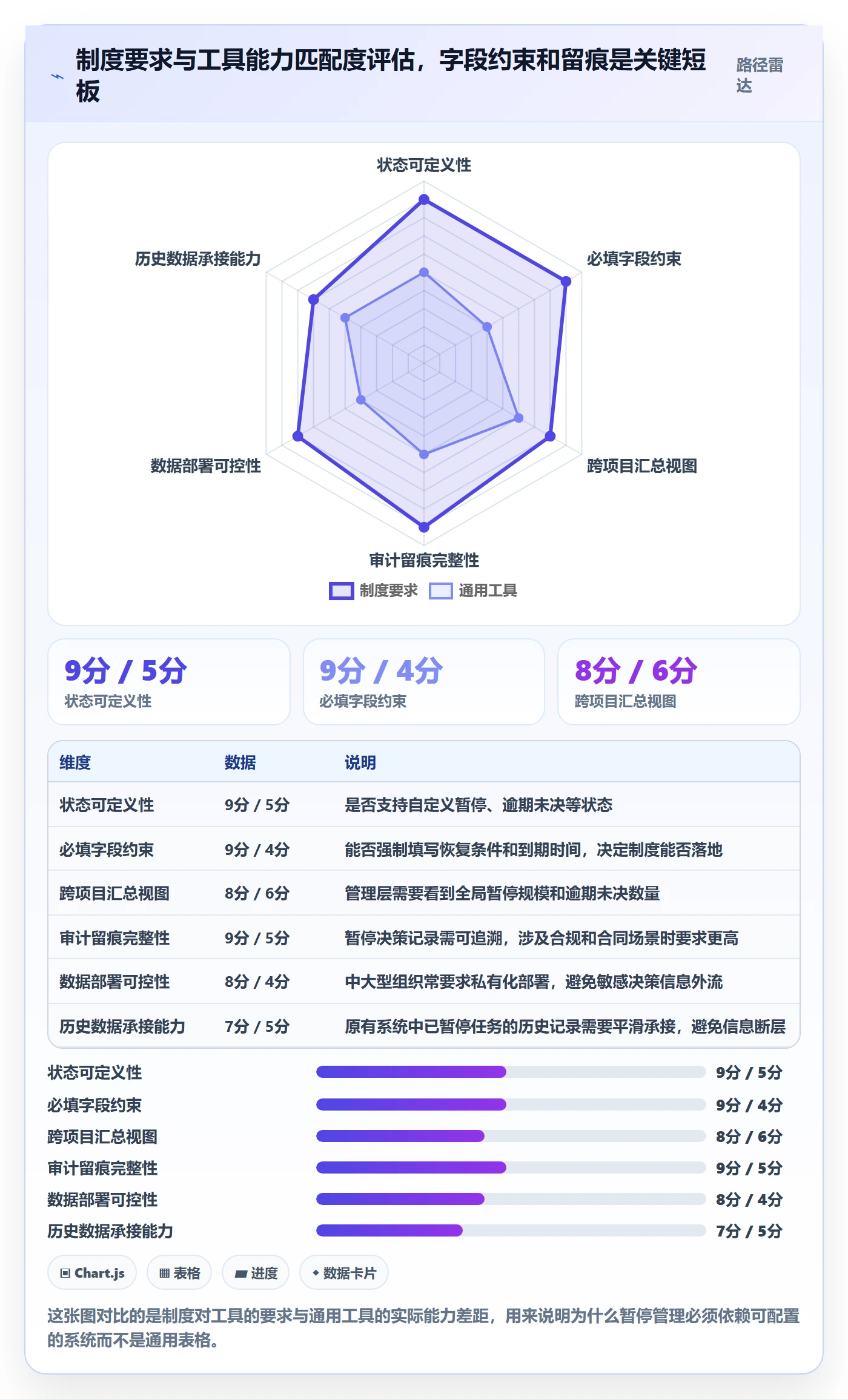 暂停管理指南：企业管理者如何做好任务执行，制度设计全流程