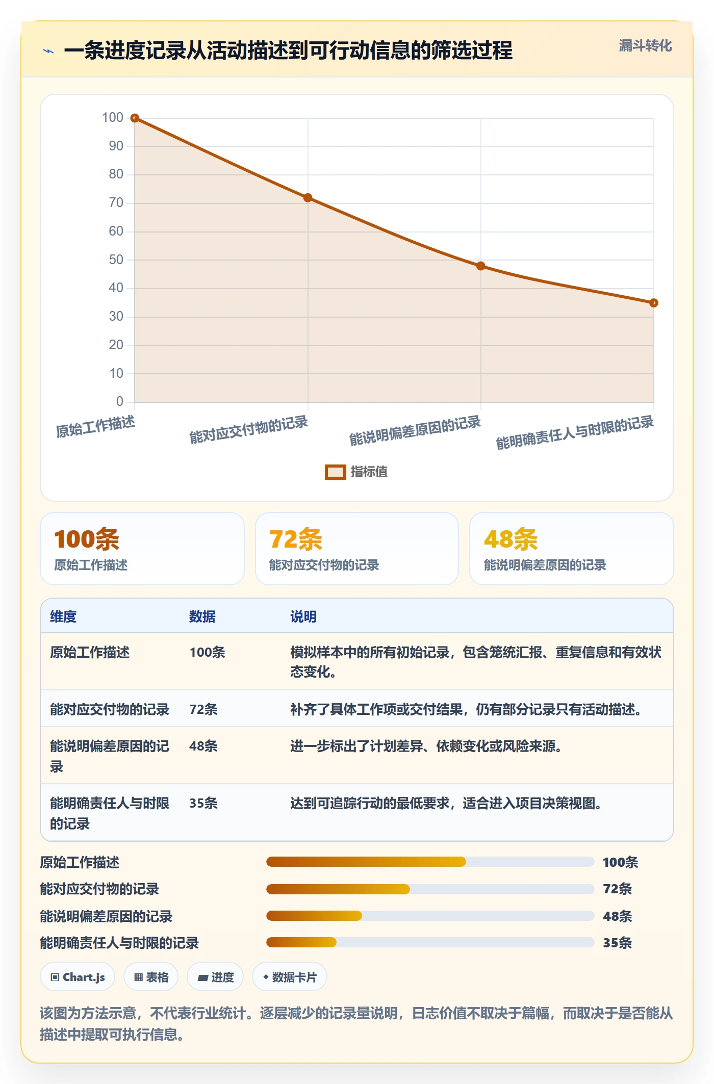 进度跟踪进度日志全流程：跨部门团队实操方法与一文讲清