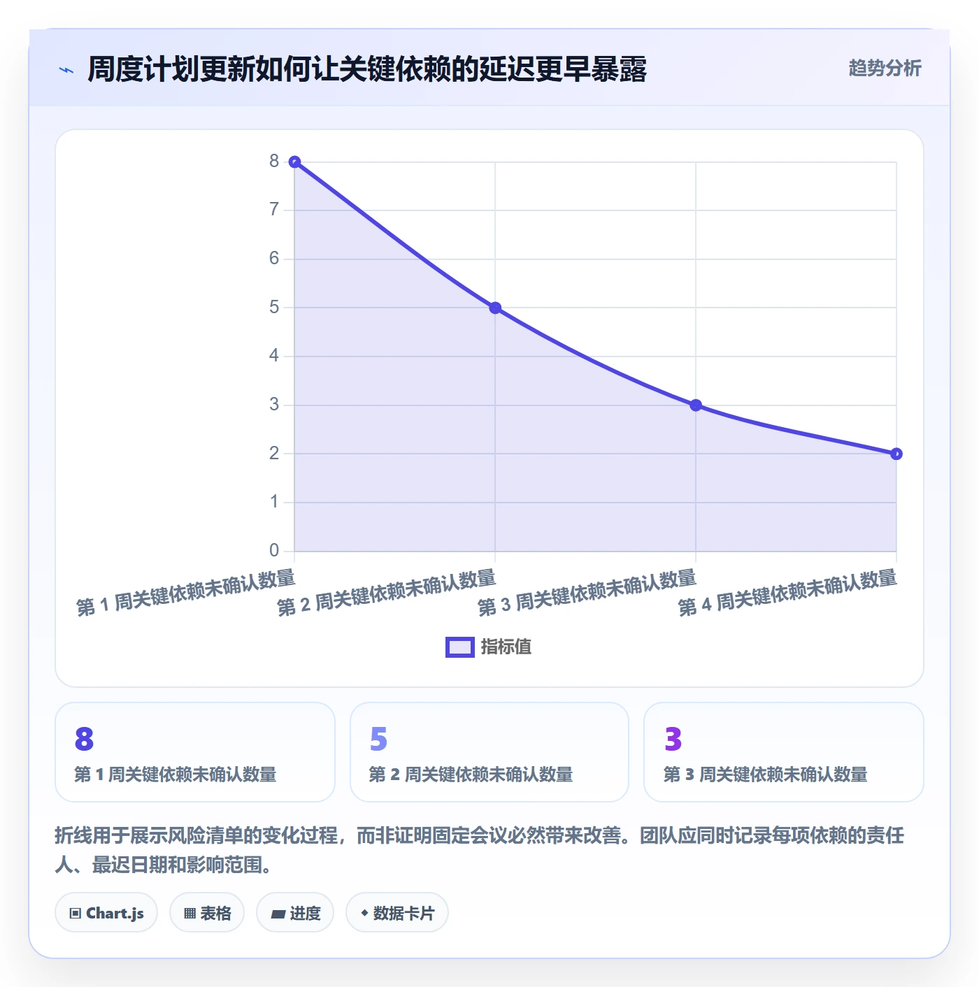 工作量实操方法:项目经理提升人力资源计划效率的协同管理方法与模板