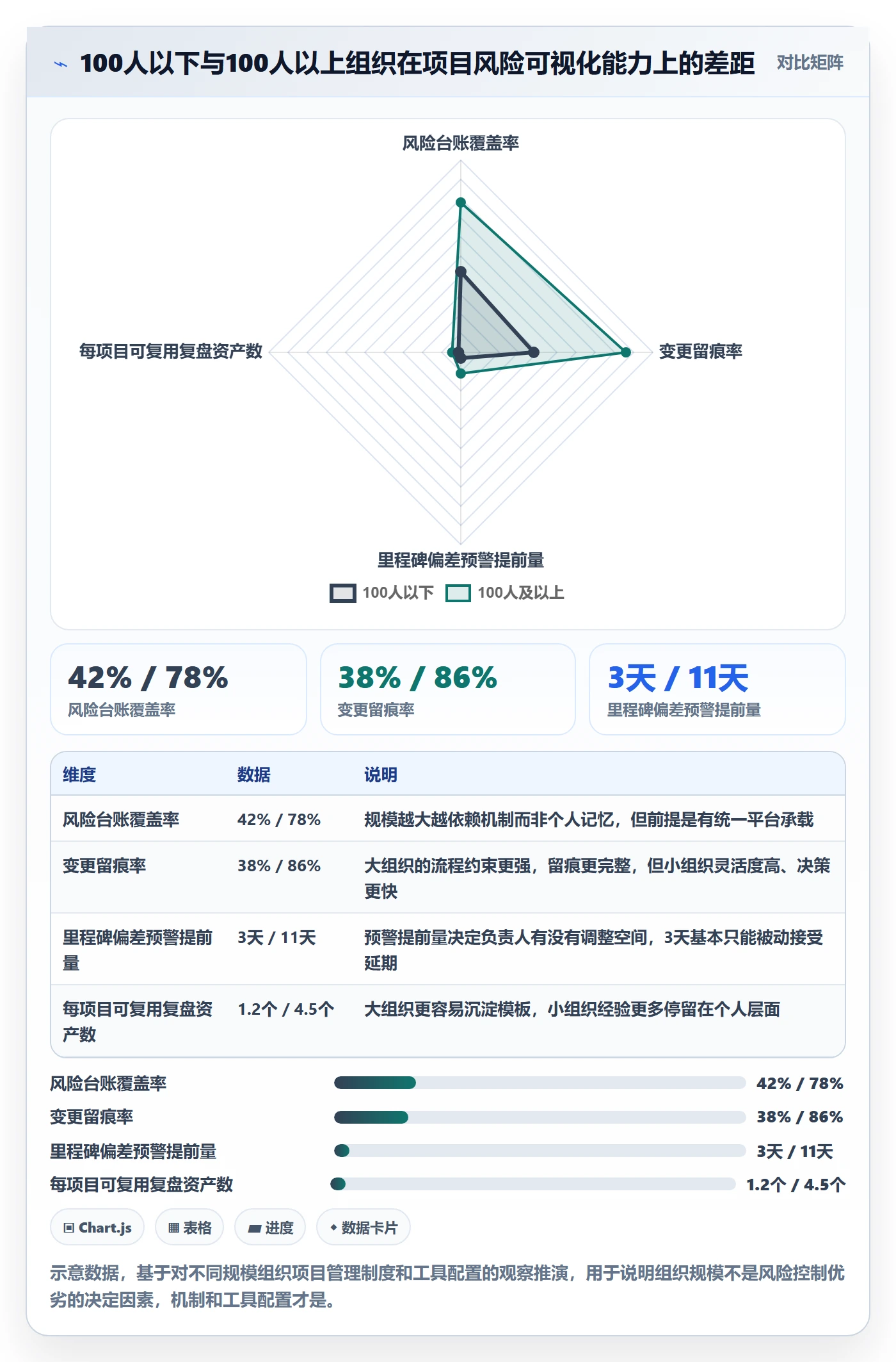 项目目标项目目标全流程:项目负责人风险控制与一文讲清