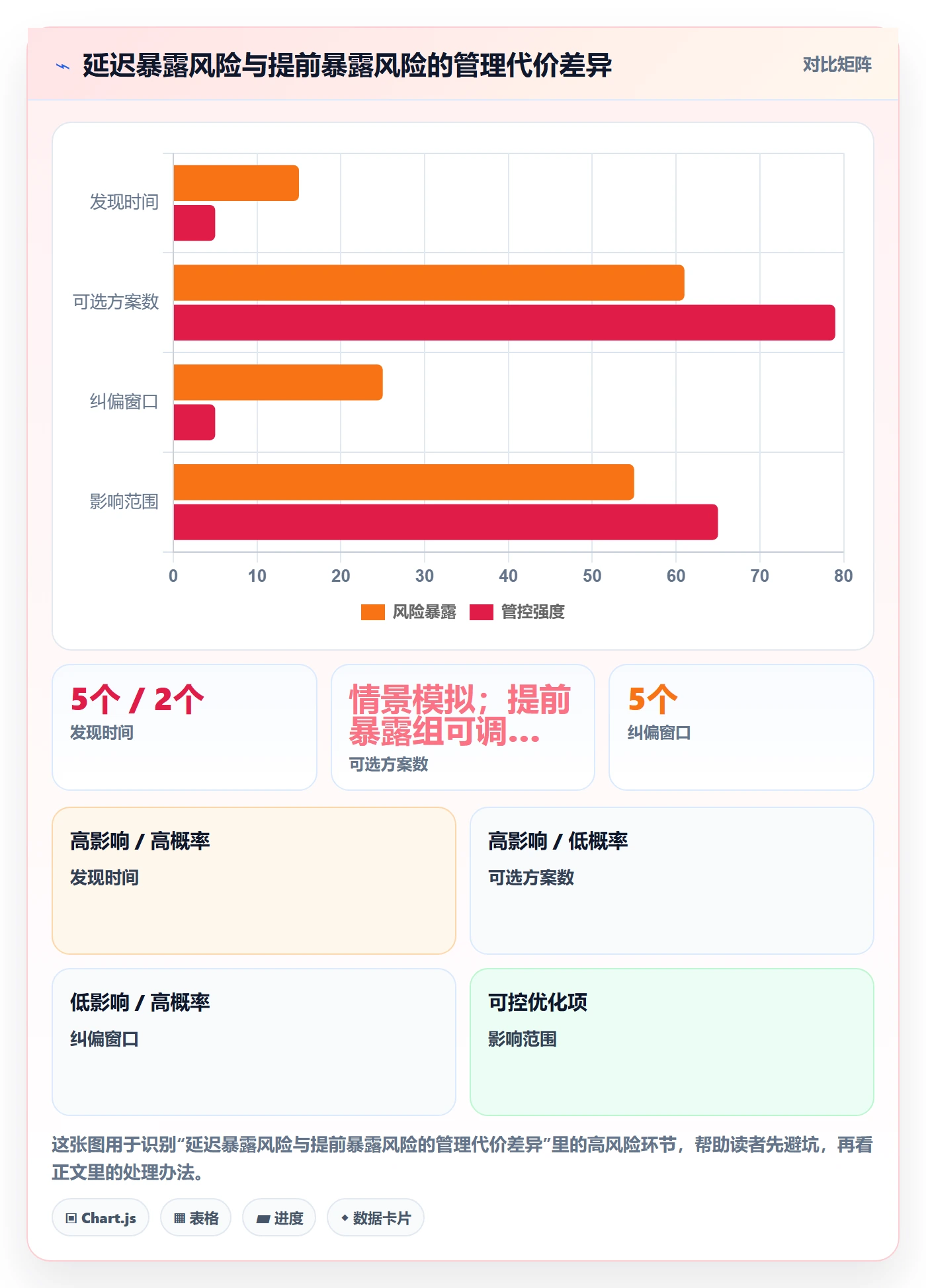 进度跟踪进展全流程：项目成员流程优化与一文讲清