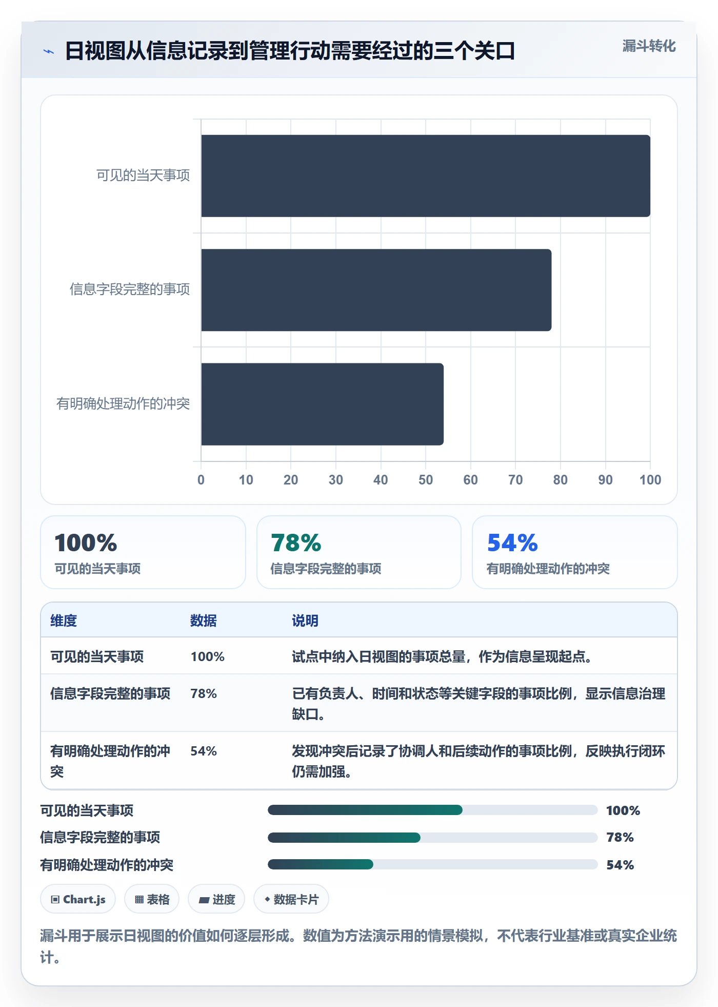 日视图实操方法：企业管理者提升日历视图效率的落地方案方法与模板