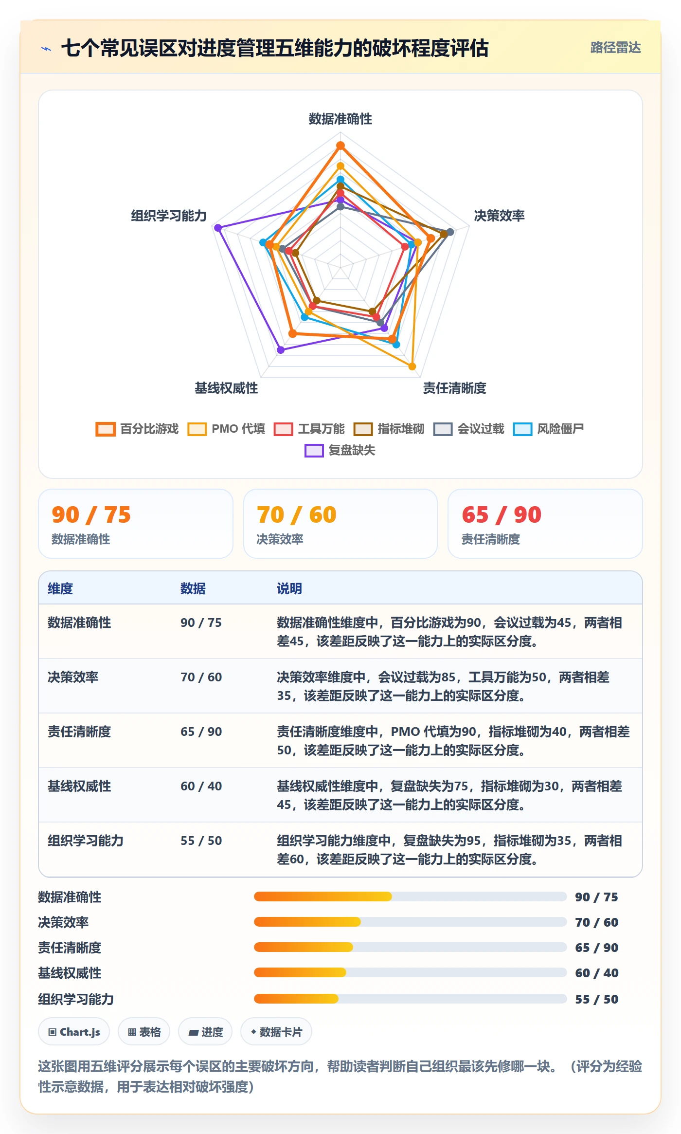 追踪管理方法大全：PMO进度跟踪流程优化落地清单
