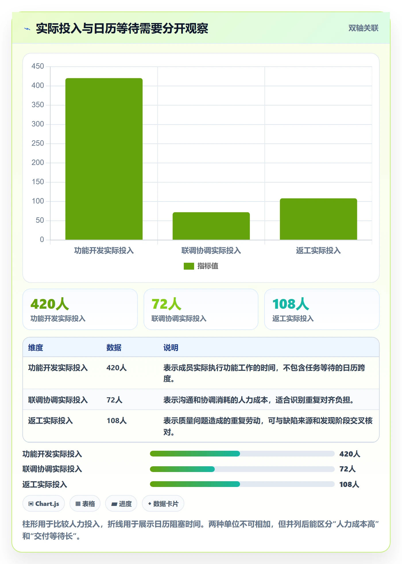 实际工时实操方法：项目成员提升工时管理效率的协同管理方法与模板