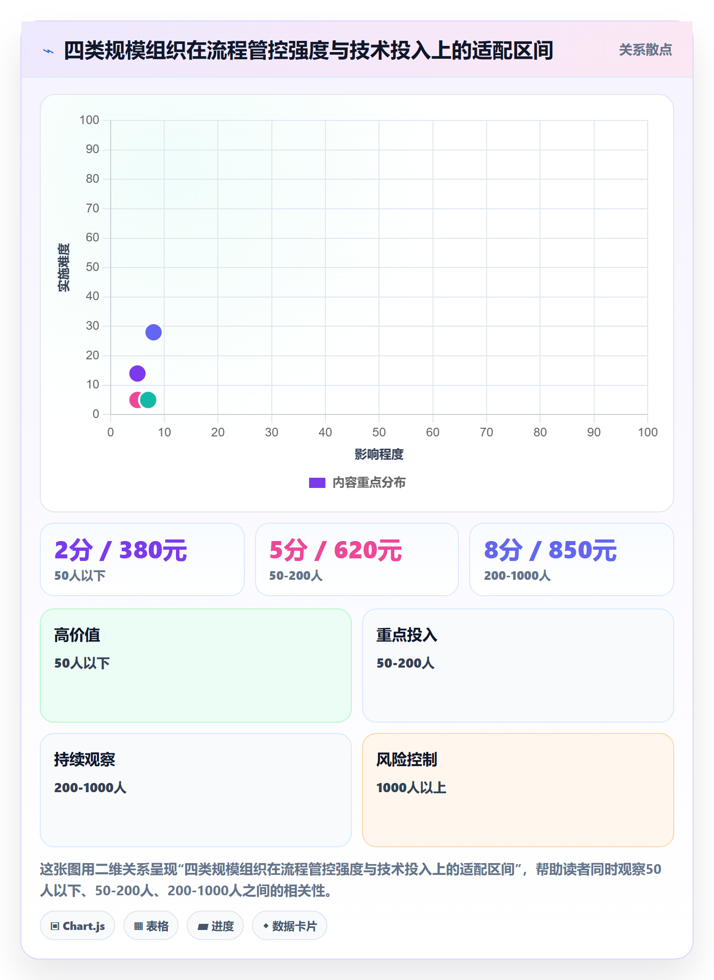 任务管理工作项全流程:PMO实操方法与一文讲清