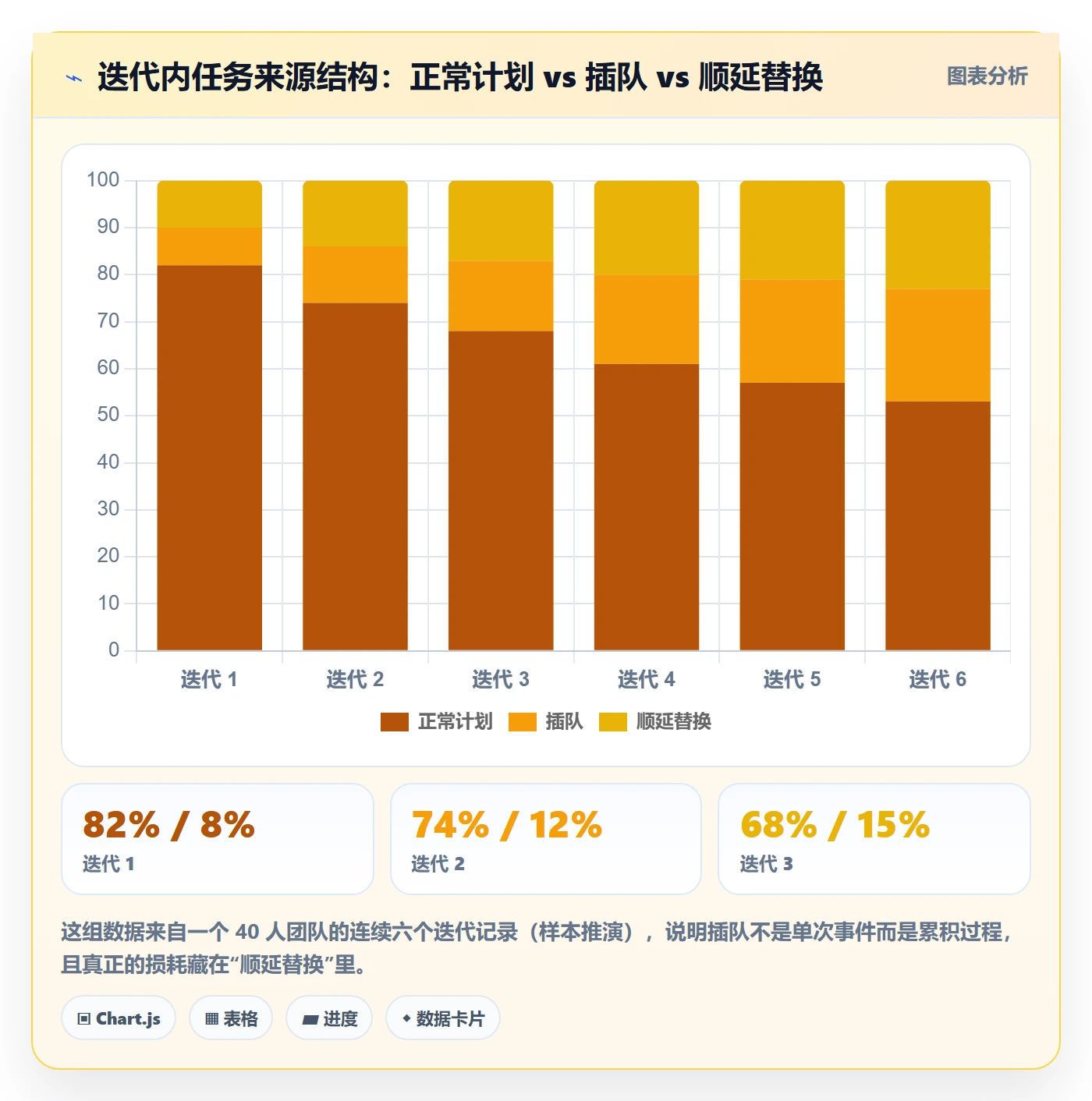 优先级管理指南:项目成员如何做好任务属性,协同管理全流程