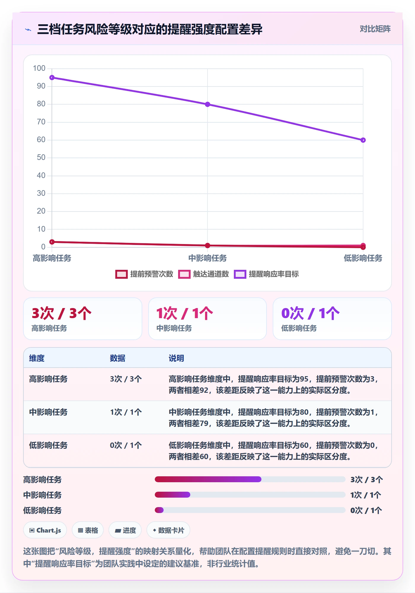 任务提醒到期提醒全流程：研发团队最佳实践与一文讲清