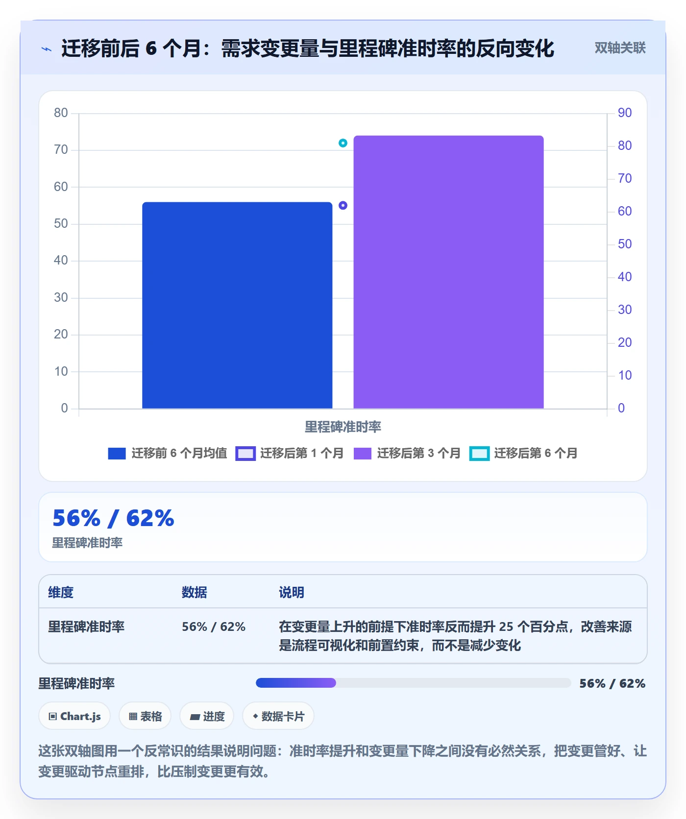 里程碑节点延期教程:企业管理者流程优化,避坑指南