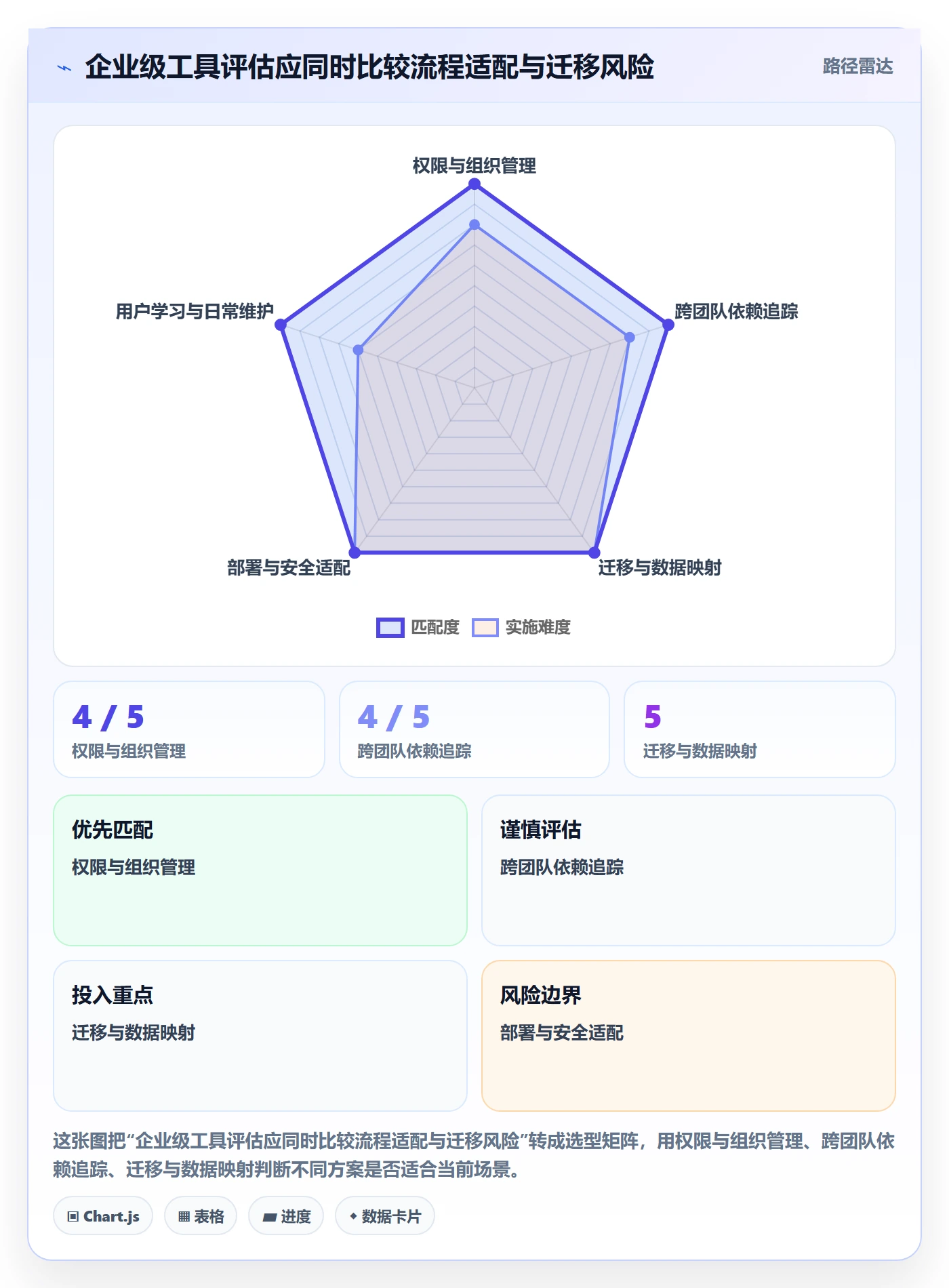 敏捷项目如何做好Backlog?企业管理者效率提升与操作步骤