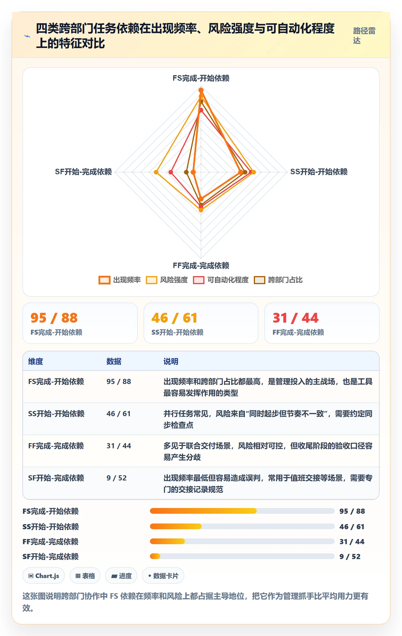 FS管理方法大全：跨部门团队任务依赖效率提升落地清单