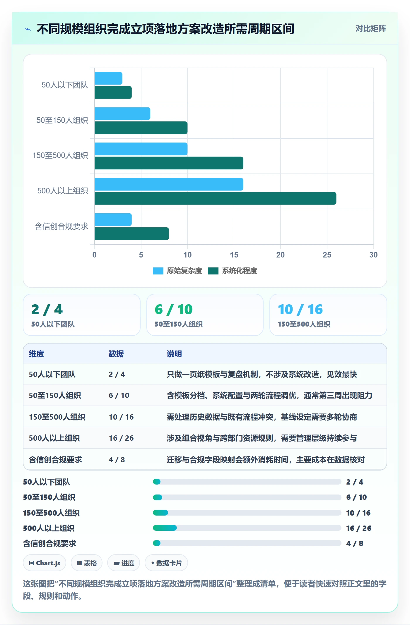 周期落地方案:项目负责人开展项目立项的落地方案案例解析