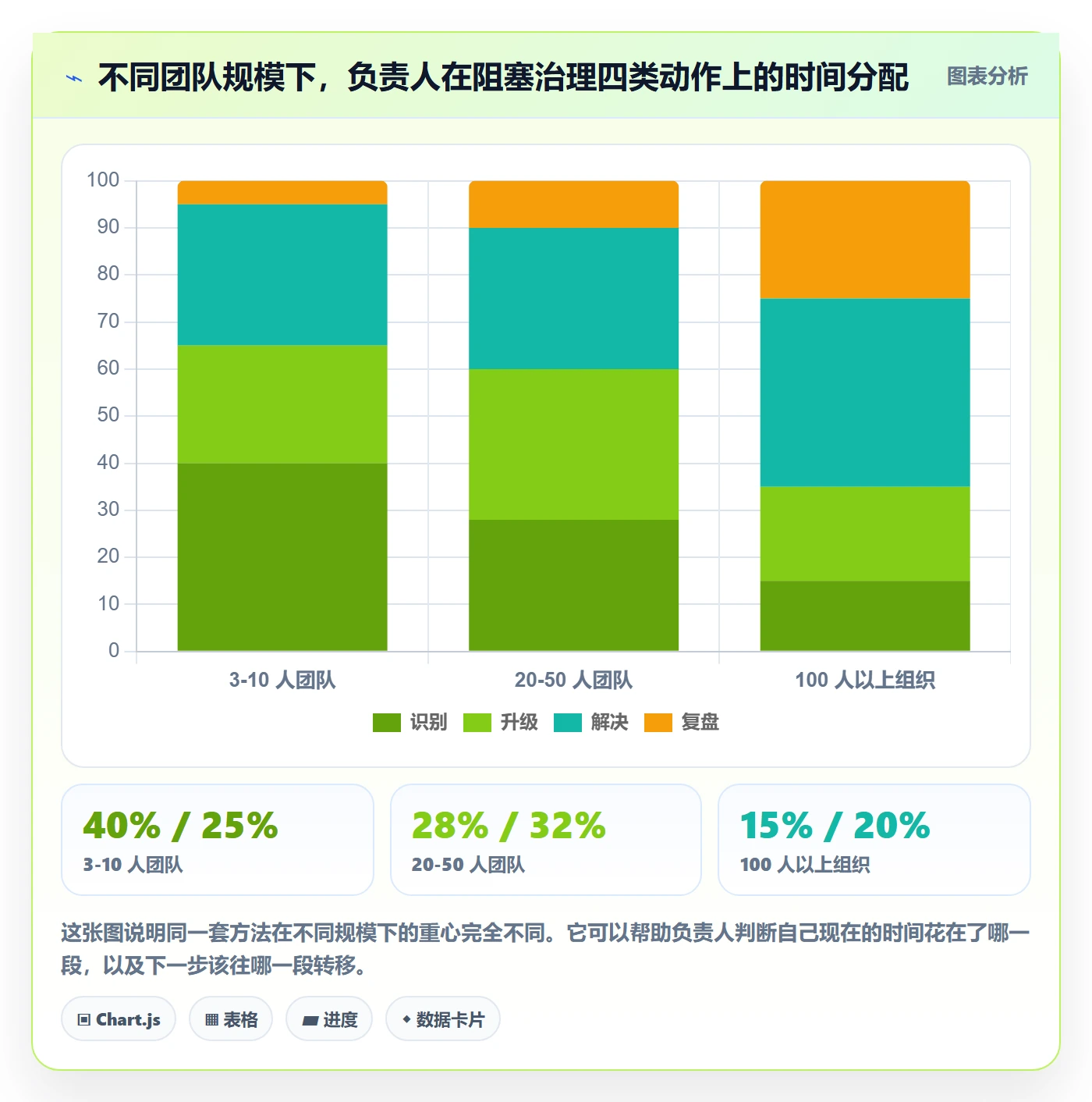 任务执行阻塞教程:项目负责人最佳实践,避坑指南