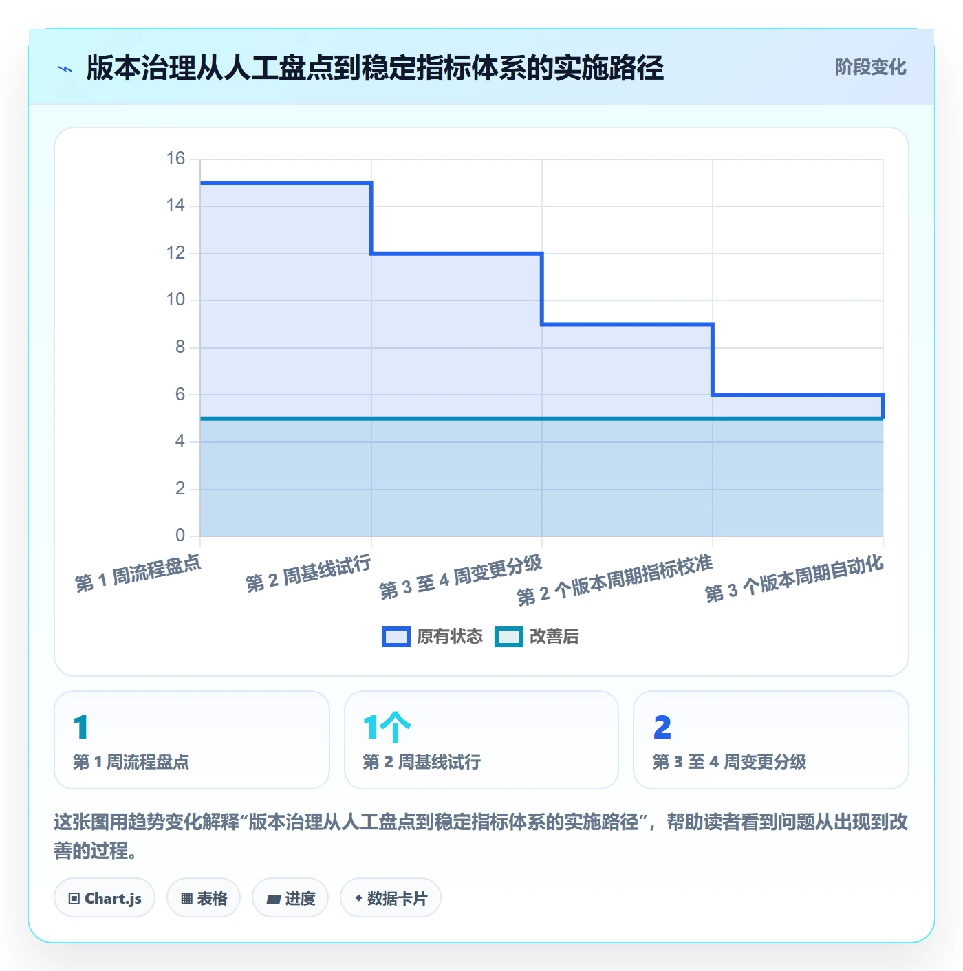 版本内容流程与规范:企业管理者版本管理最佳实践关键指标
