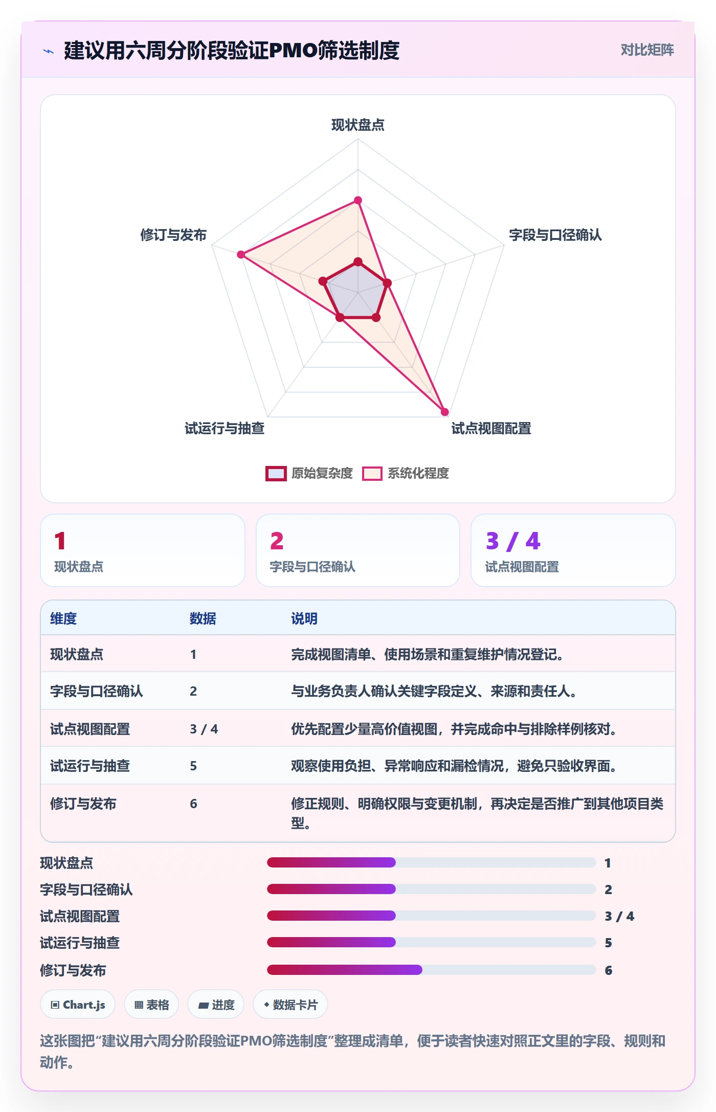 筛选管理方法大全：PMO列表视图制度设计落地清单