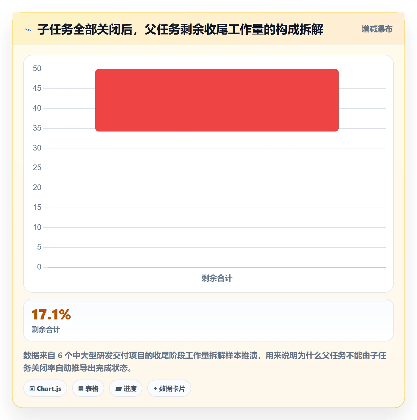 父任务最佳实践:企业管理者任务管理流程优化,常见问题