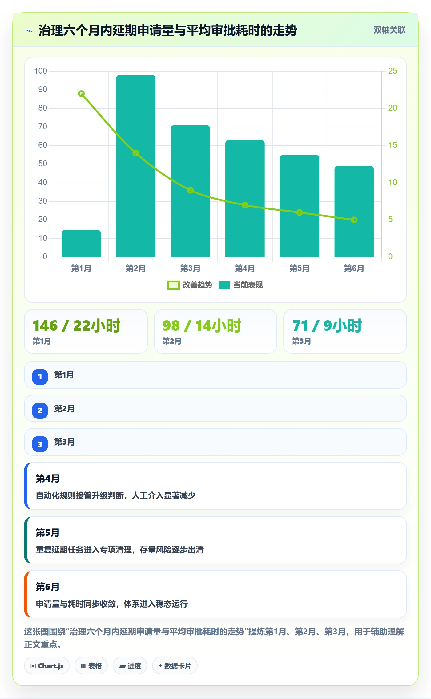 延期管理延期天数教程：企业管理者协同管理，避坑指南