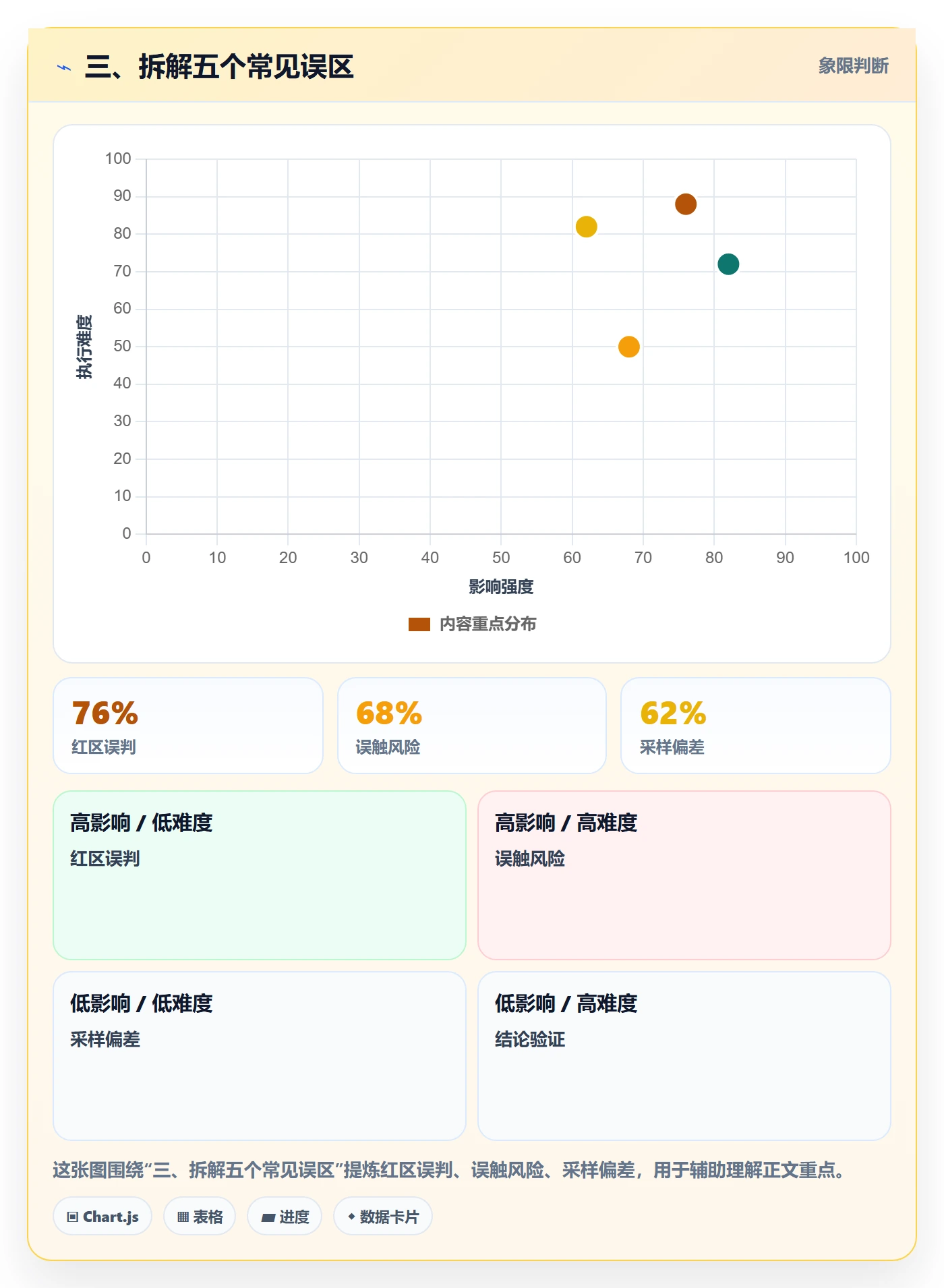 三、拆解五个常见误区