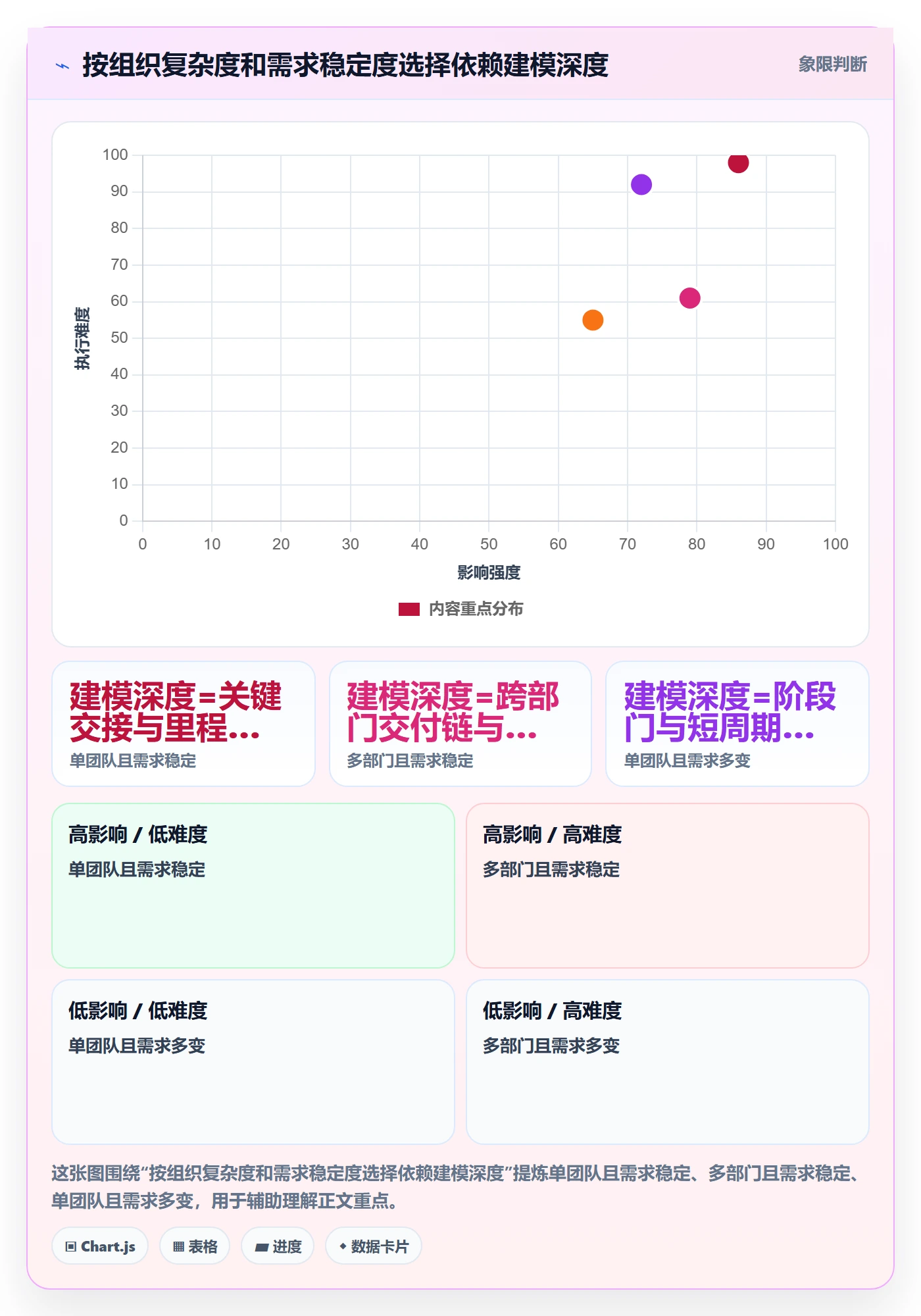 依赖关系实操方法：企业管理者提升甘特图效率的效率提升方法与模板