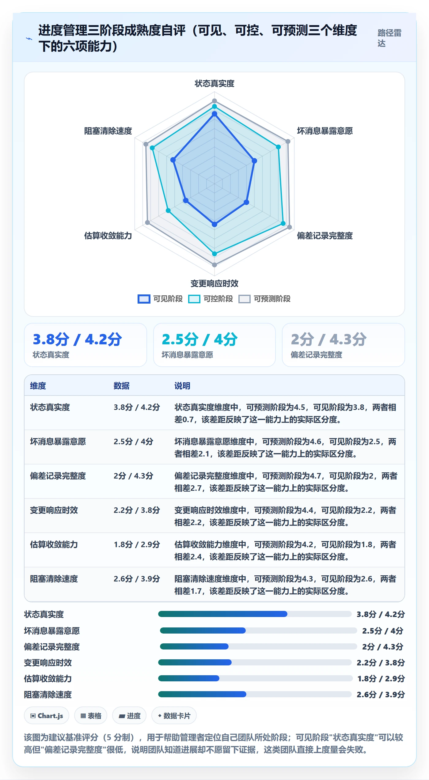 计划进度怎么做？企业管理者最佳实践：进度管理从0到1