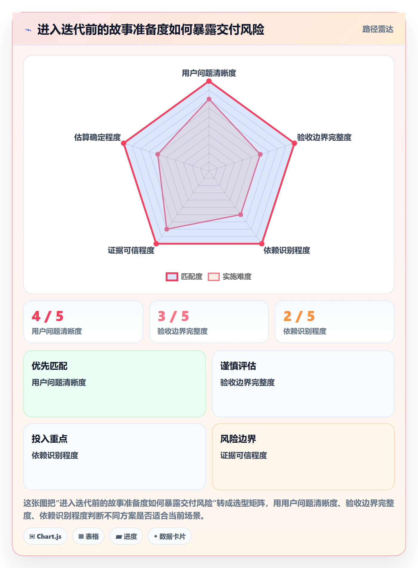 用户故事管理指南：产品经理如何做好产品需求，入门指南全流程