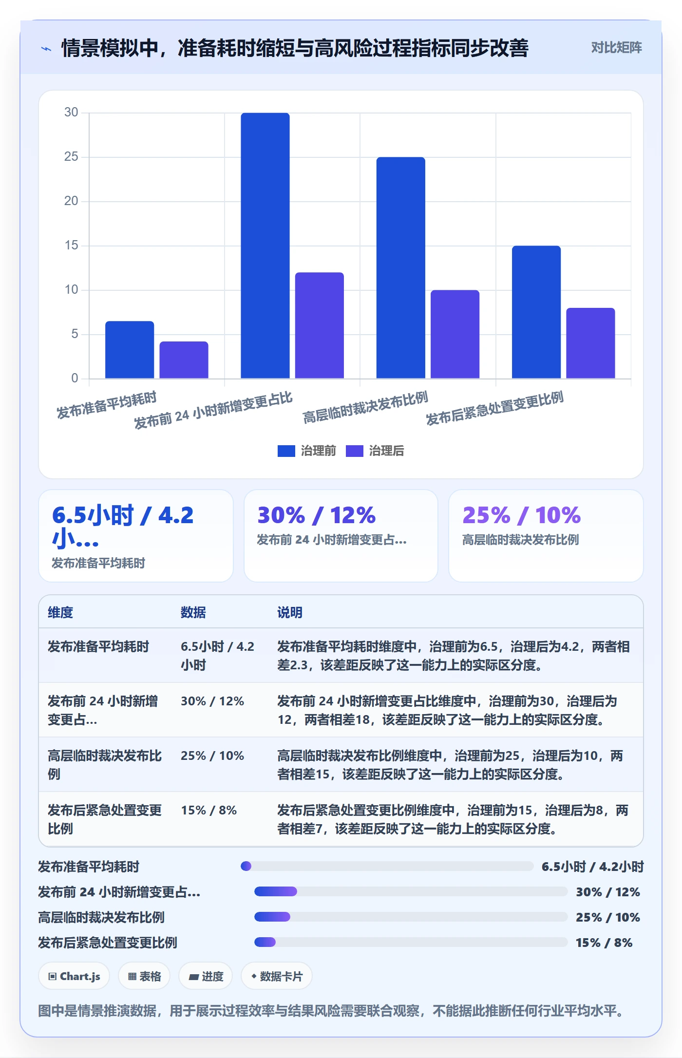 上线实操方法:管理层提升发布管理效率的风险控制方法与模板