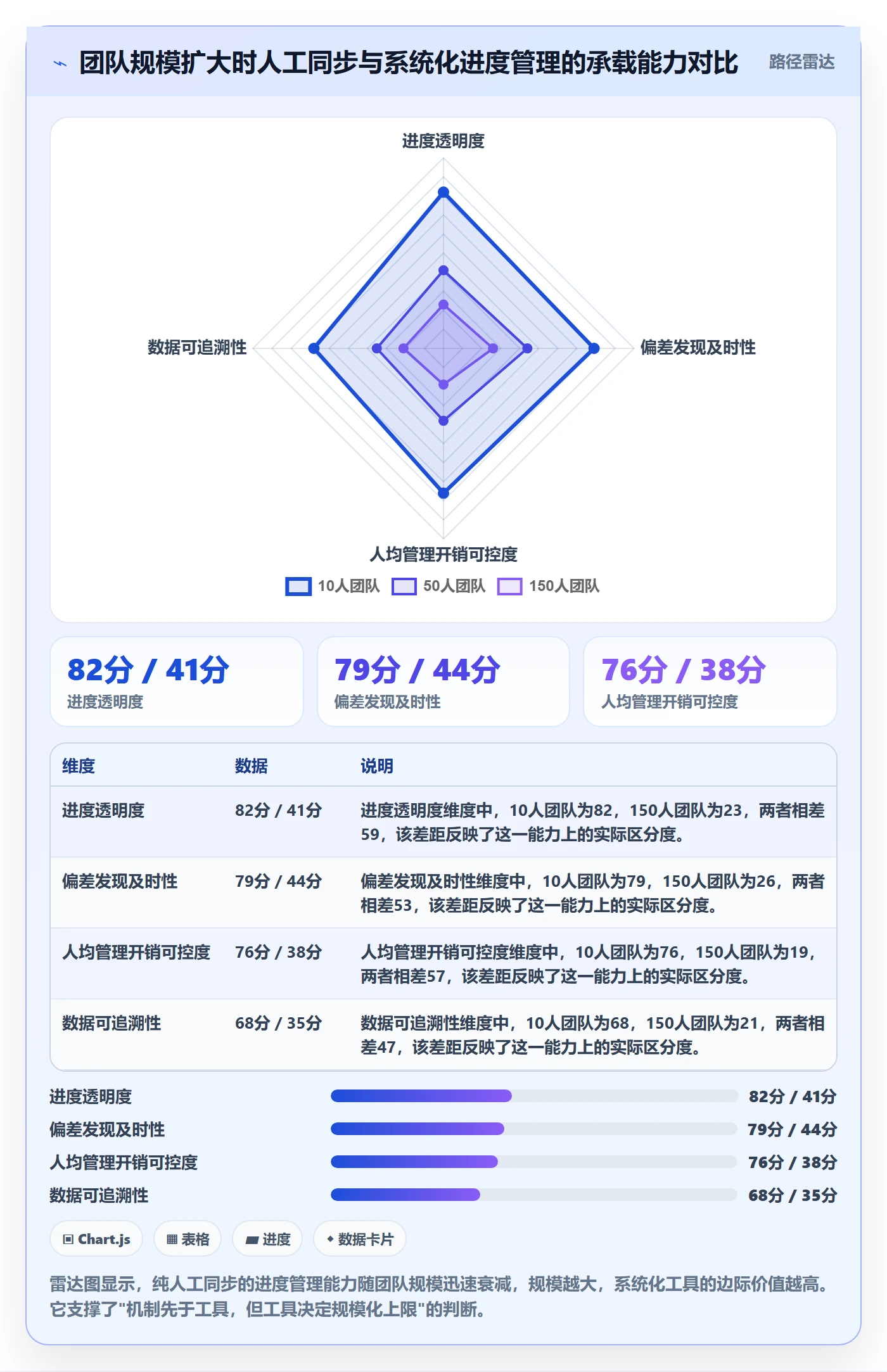 进度管理如何做好实际进度？研发团队最佳实践与操作步骤