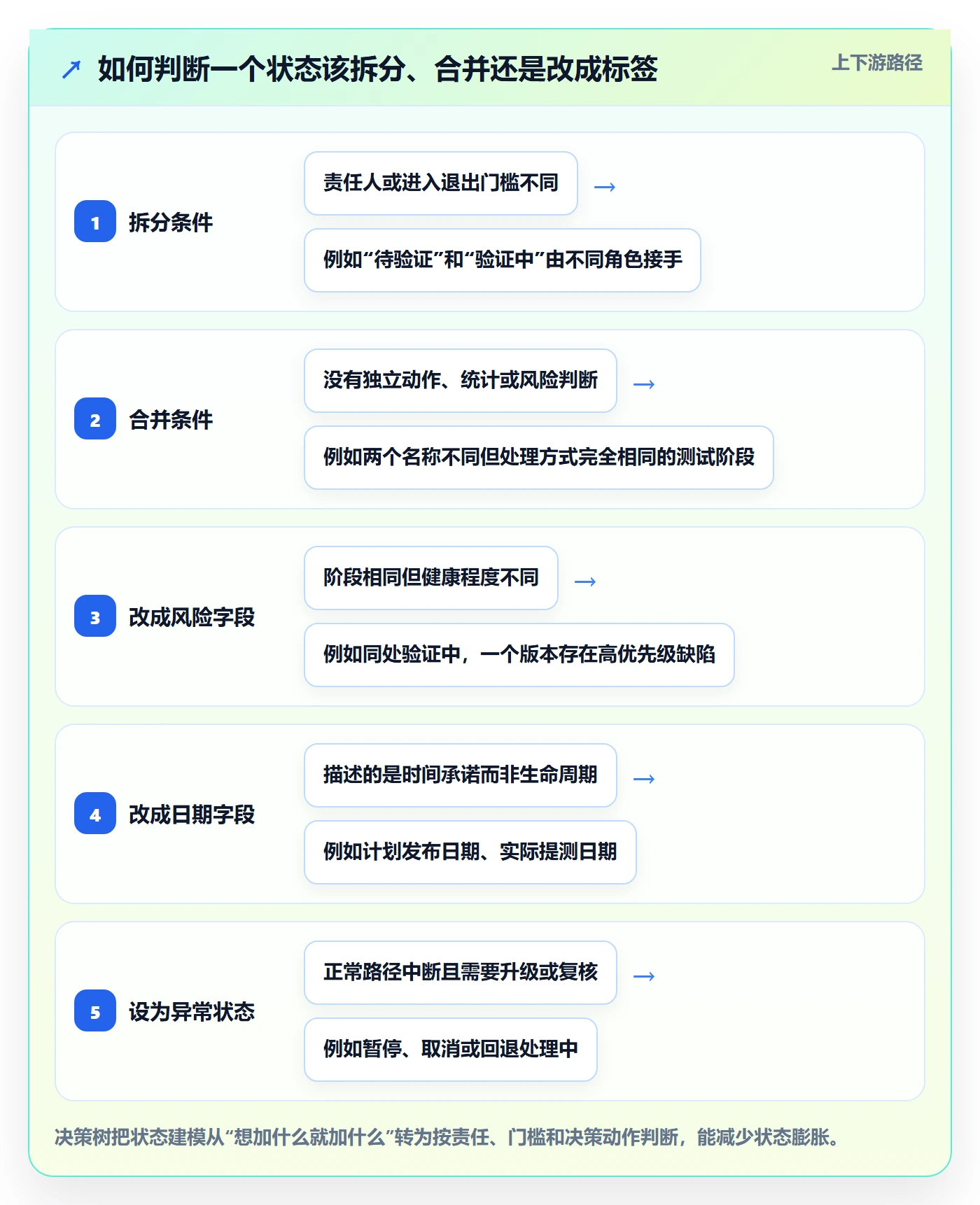 版本状态实操方法:项目成员提升版本管理效率的制度设计方法与模板