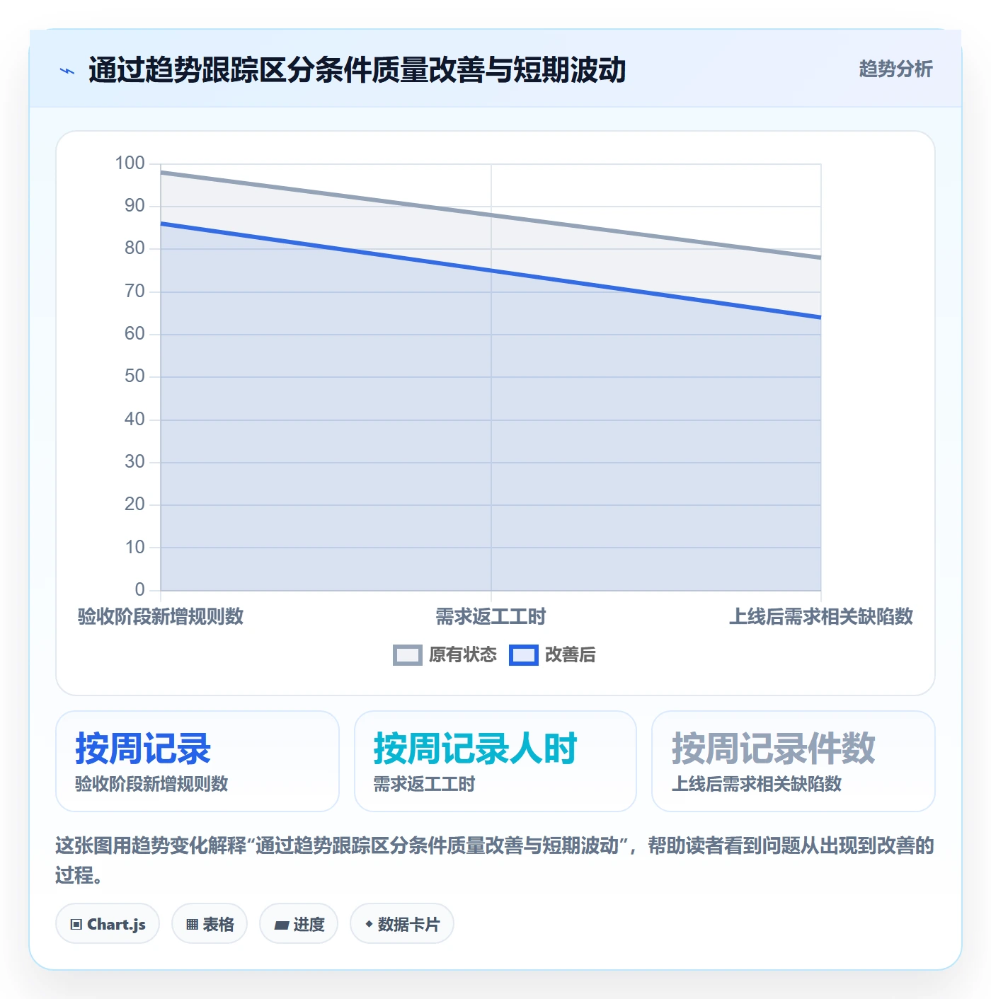 产品需求验收条件全流程：研发团队效率提升与一文讲清