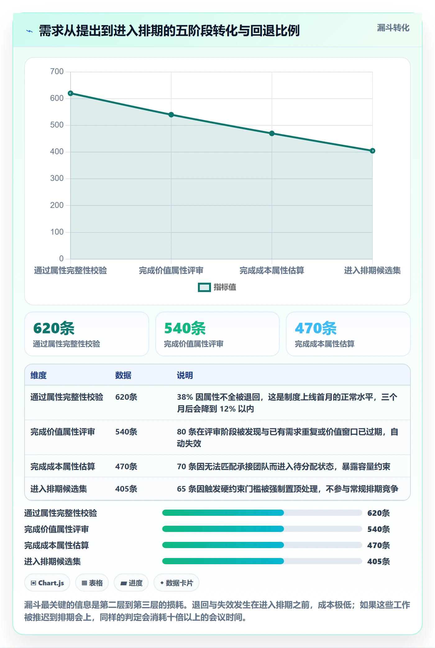 优先级管理指南：跨部门团队如何做好任务属性，制度设计全流程