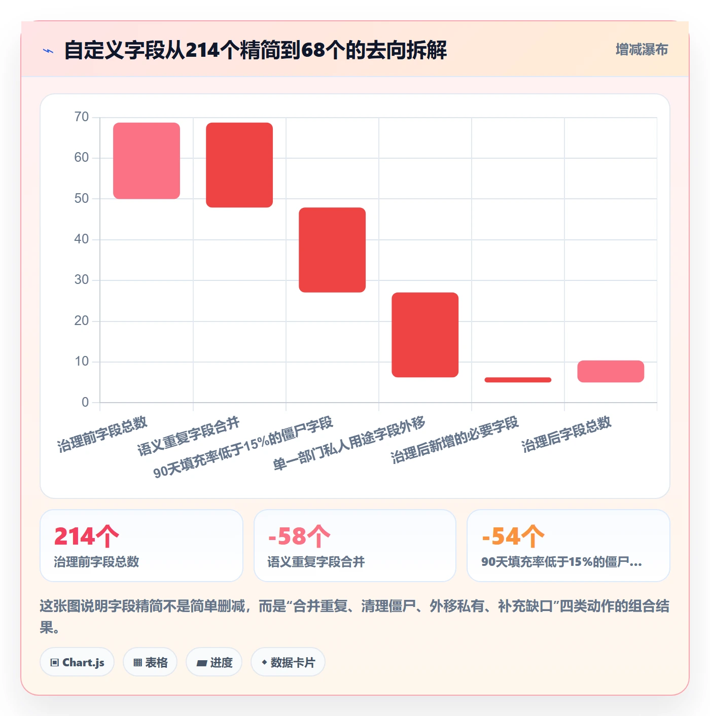 任务类型管理方法大全:跨部门团队任务属性风险控制落地清单